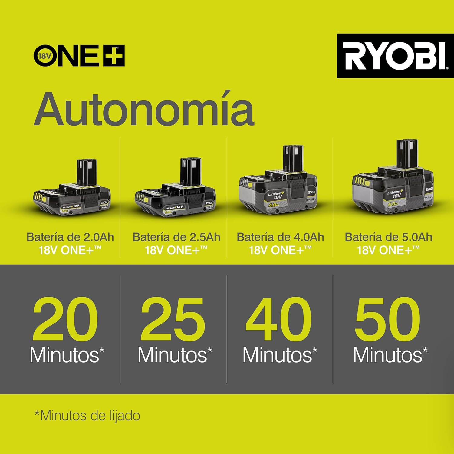 RROS18-0 18V ONE+ Cordless Random Orbit Sander (Bare Tool)