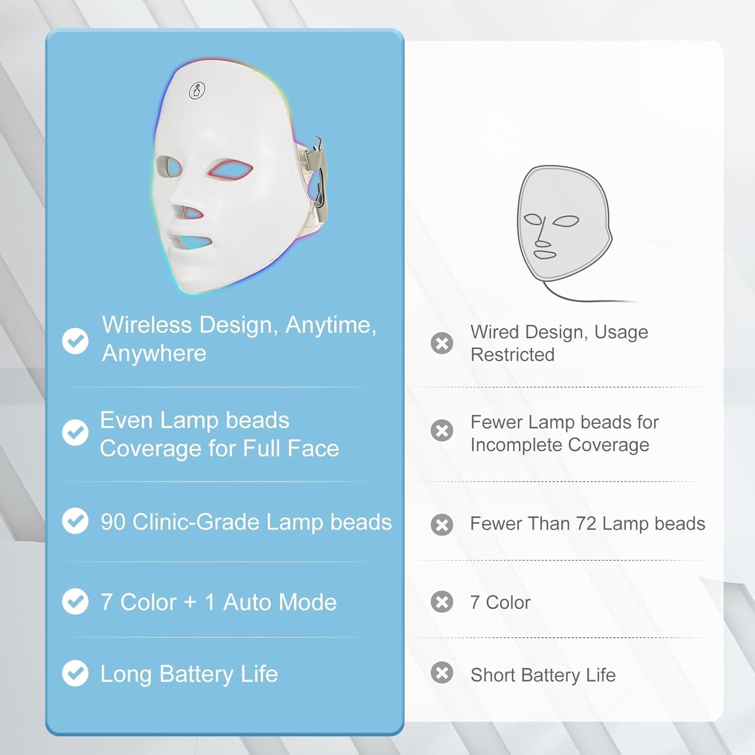 LED Face Mask &ndash; 7-Color Red Light Therapy Mask for Anti-Aging, Acne & Glowing Skin | At-Home Collagen Boosting Facial Device | Safe, Non-Invasive Skincare Treatment image number 4