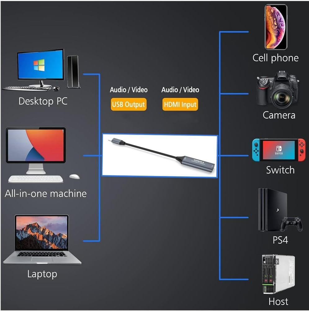 T Tersely 4K HDMI to USB C 2.0 Capture Card, 1080P HD 60Fps Live and Record Video Audio Grabber for Gaming, Streaming, Teaching, Video Conference, Windows, Mac OS System image number 1