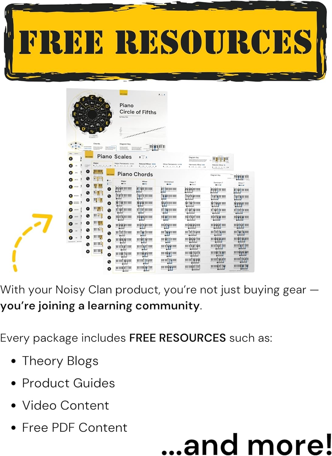 Noisy Clan Piano Circle of Fifths Learning Poster, for Beginners, Teachers and Students - 24" X 35", Canvas, Chord Progressions - Back to School Music Learning Tool
