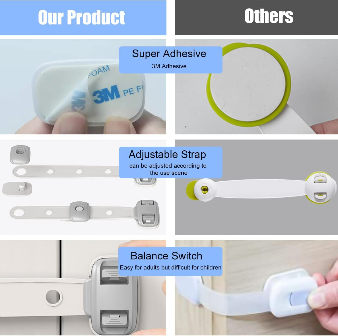 Fridge Locks,Refrigerator Door Lock,Child Proof Safety Cabinet Lock with Strong 3M Adhesives,Fridge Locks for Kids,Adjustable Strap Multi-Purpose for Cabinet,Drawers,Freezer,Oven (2 Count (Pack of 1)) image number 6