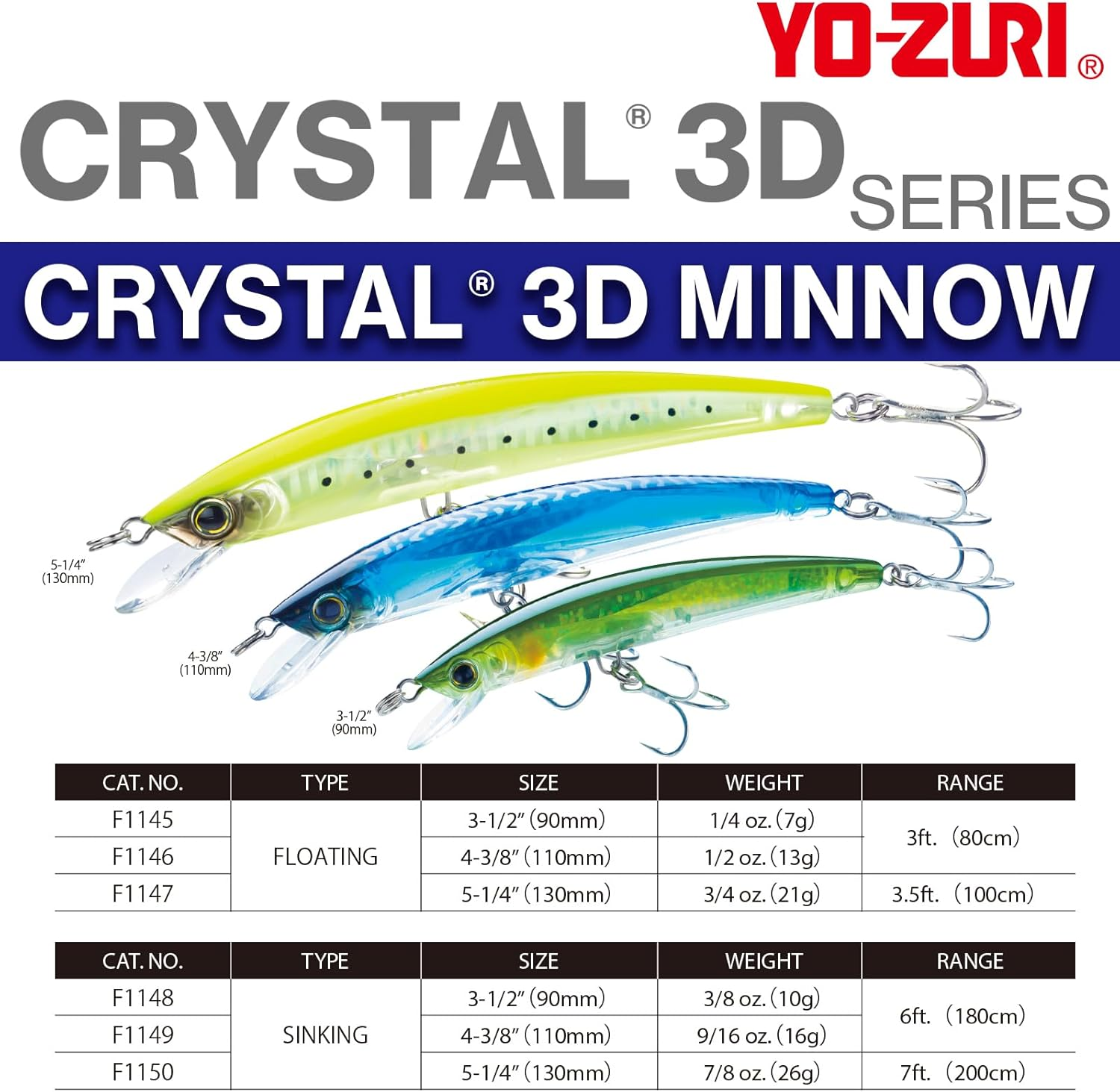 Yo-Zuri Yo Zuri F 1147 Crystal 3 D Minnow ' 130Mm 5 1 4 - Real Mullet image number 3