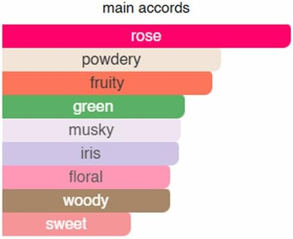 [ WHISPER of PETALS ] a Sparkling Floral Fragrance, Contains May Rose from Grasse, with Roses, Iris, Cedar and Spices. Rose Florale Perfume for Women. Eau Des Parfum Vents. Roll on 10Ml Purelyblack-Lou image number 3