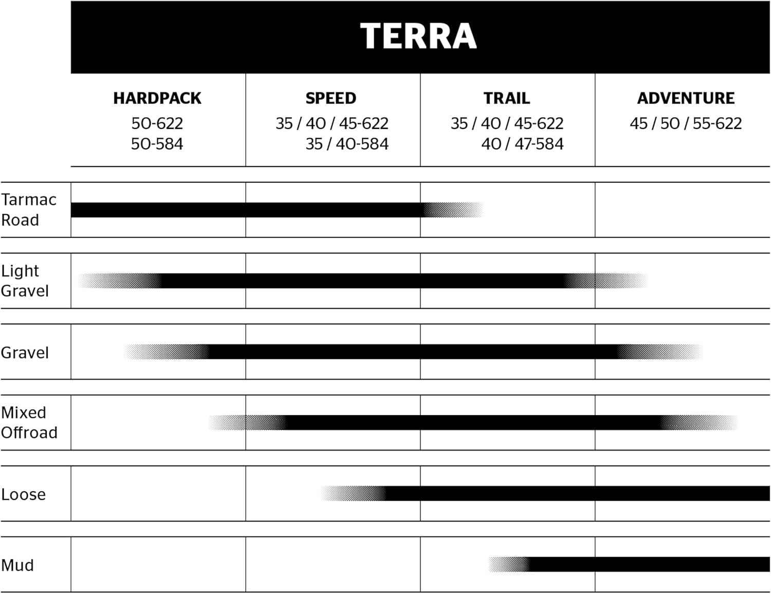 Continental Terra Speed 700 X 35 Fold Protection TR