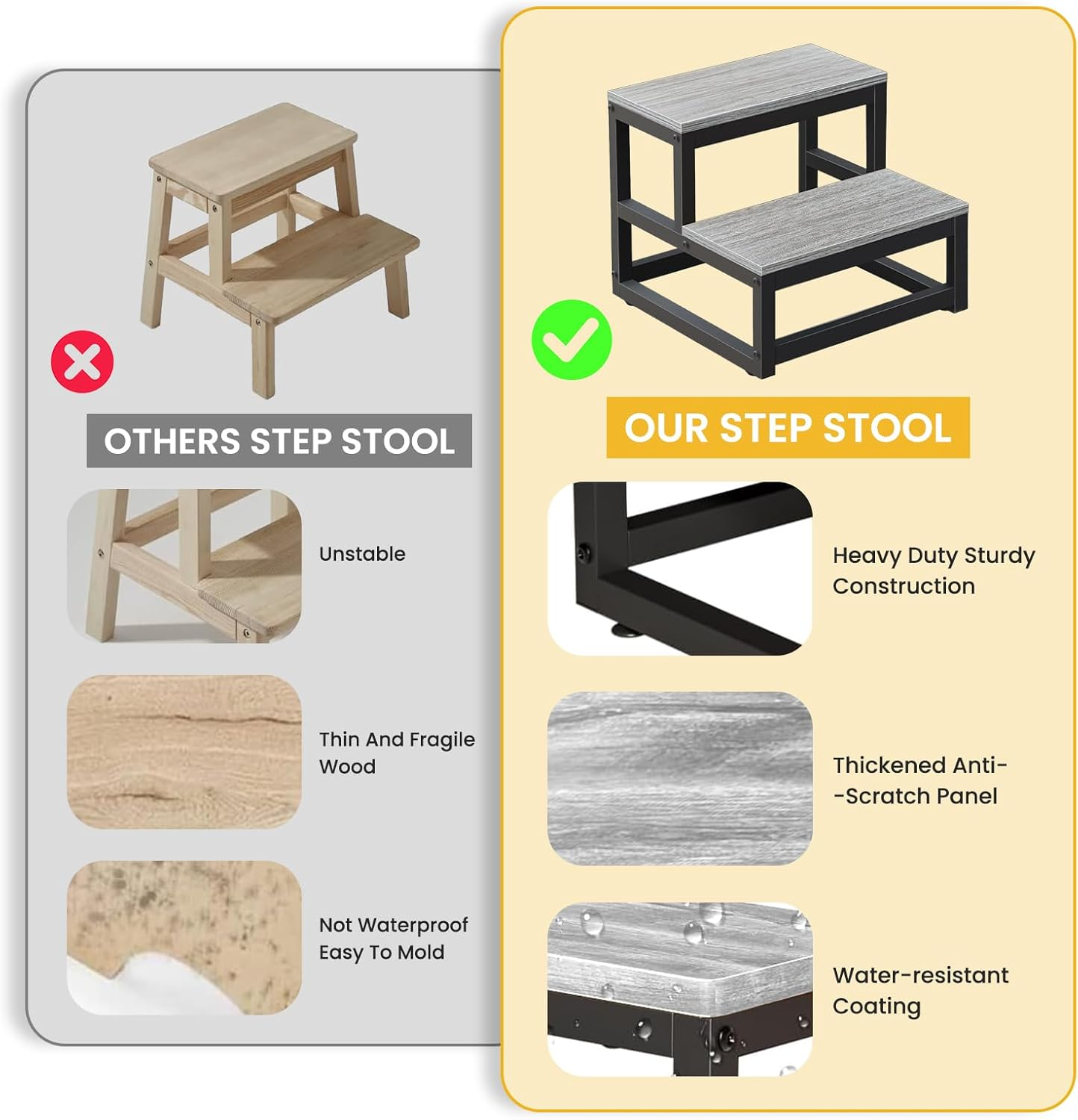 Uandhome 2-Step Wooden Step Stools for Kids, Non-Slip Stepping Foot Stool Heavy Duty Bedside Step Stool, for Bedroom Kitchen Bathroom Toilet(Grey) image number 2