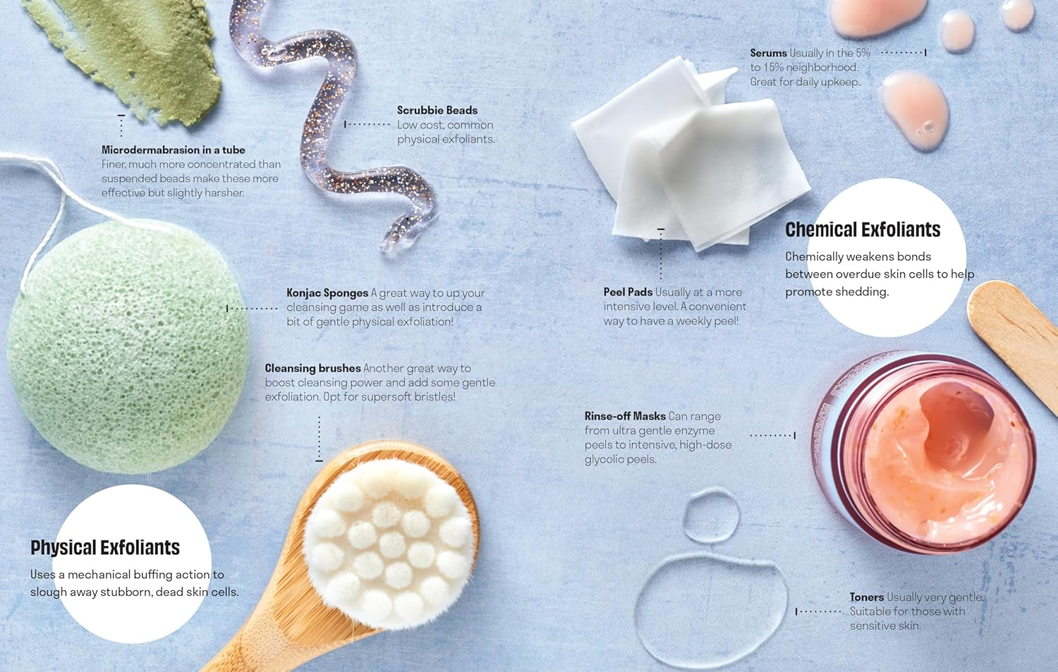 Skincare Decoded: Revised and Expanded: the Practical Guide to Beautiful Skin image number 3