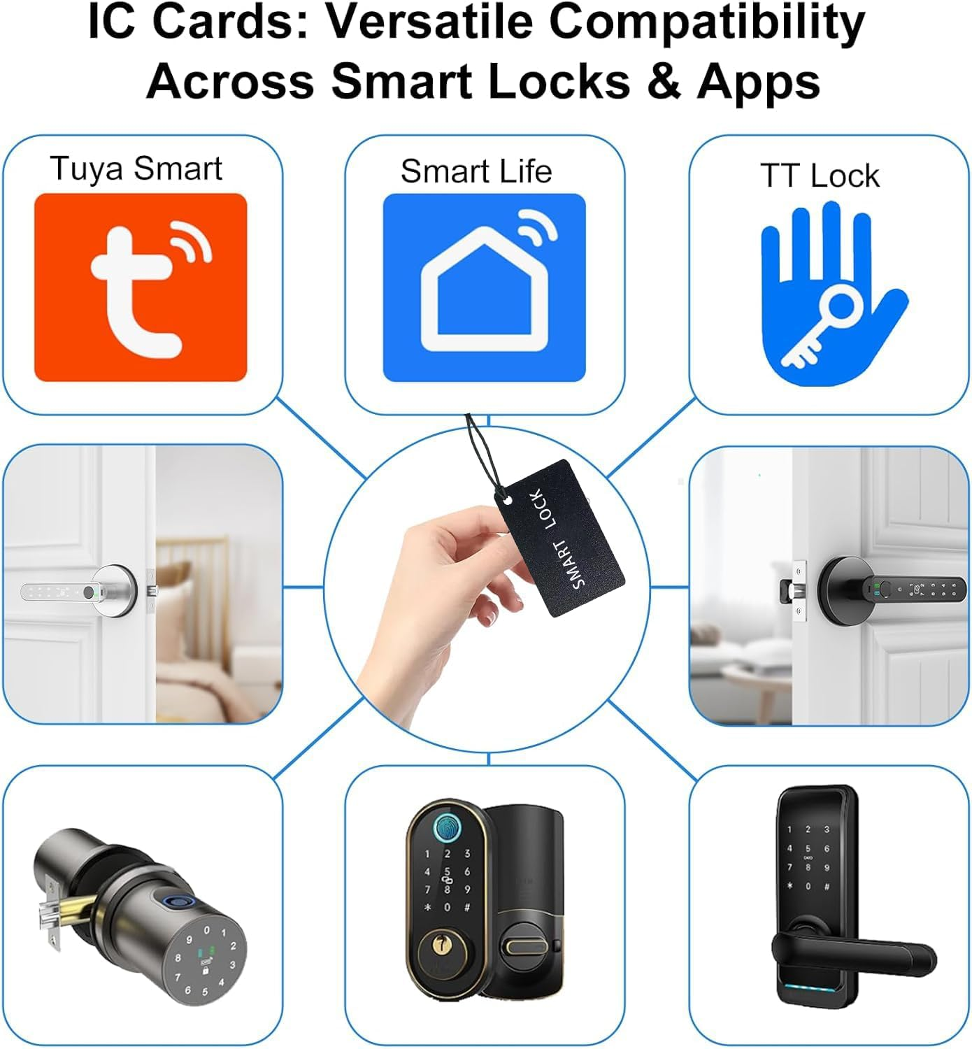 IC Cards for Smart Door Lock, 13.56Mhz RFID Keyless Entry Cards for Door Lock, Compatible with Tuya Smart Life and Ttlock (5) image number 3