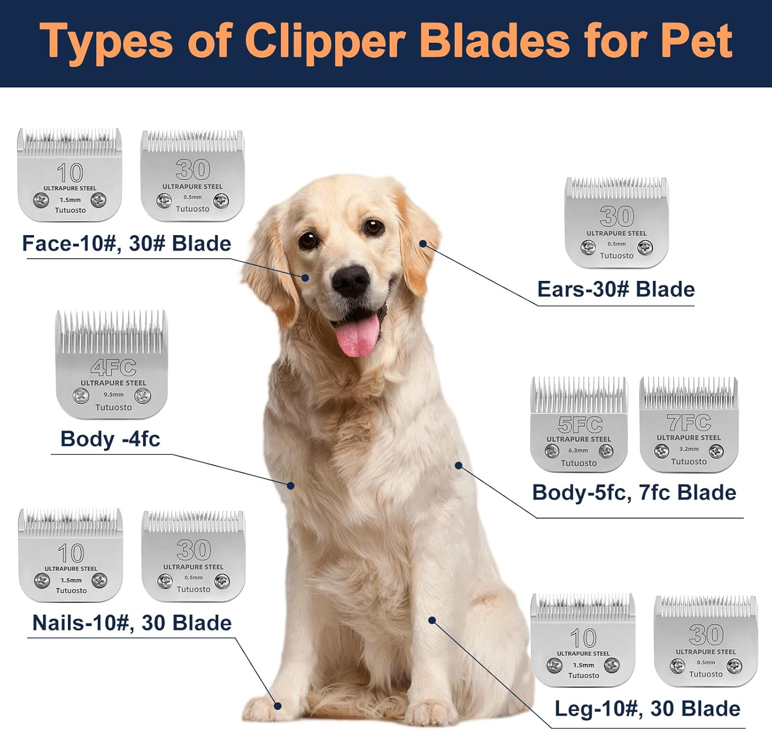 10# Clipper Blades Pet Grooming Clipper Replacement Blades Detachable Germany Stainless Steel Blade Compatible with Andis/Wahl/Oster Dog Clippers Size-10, 1/16-Inch Cut Length E - 005 image number 5