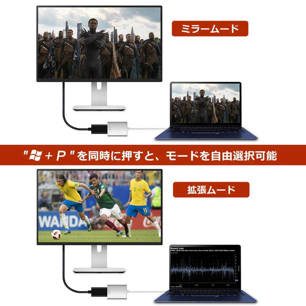 USB to HDMI Adapter, 1080P HD Audio Video Converter,Usb 3.0/2.0 to HDMI Multiple Monitors Cable Compatible with Windows XP 7/8/ 8.1/10 for PC Laptop Projector HDTV（白） image number 3