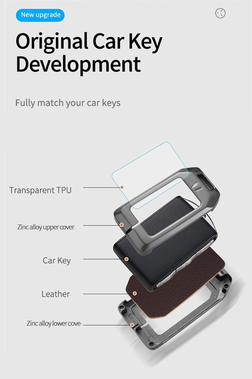 Ontto Car Key Holder Fit for 2017-2025 XC40 XC60 XC90 S60 S90 V60 V90 Polestar 1/2/3,Key Fob Shell Case with Clear TPU Front Cover,Metal and Leather Key Cover,Grey