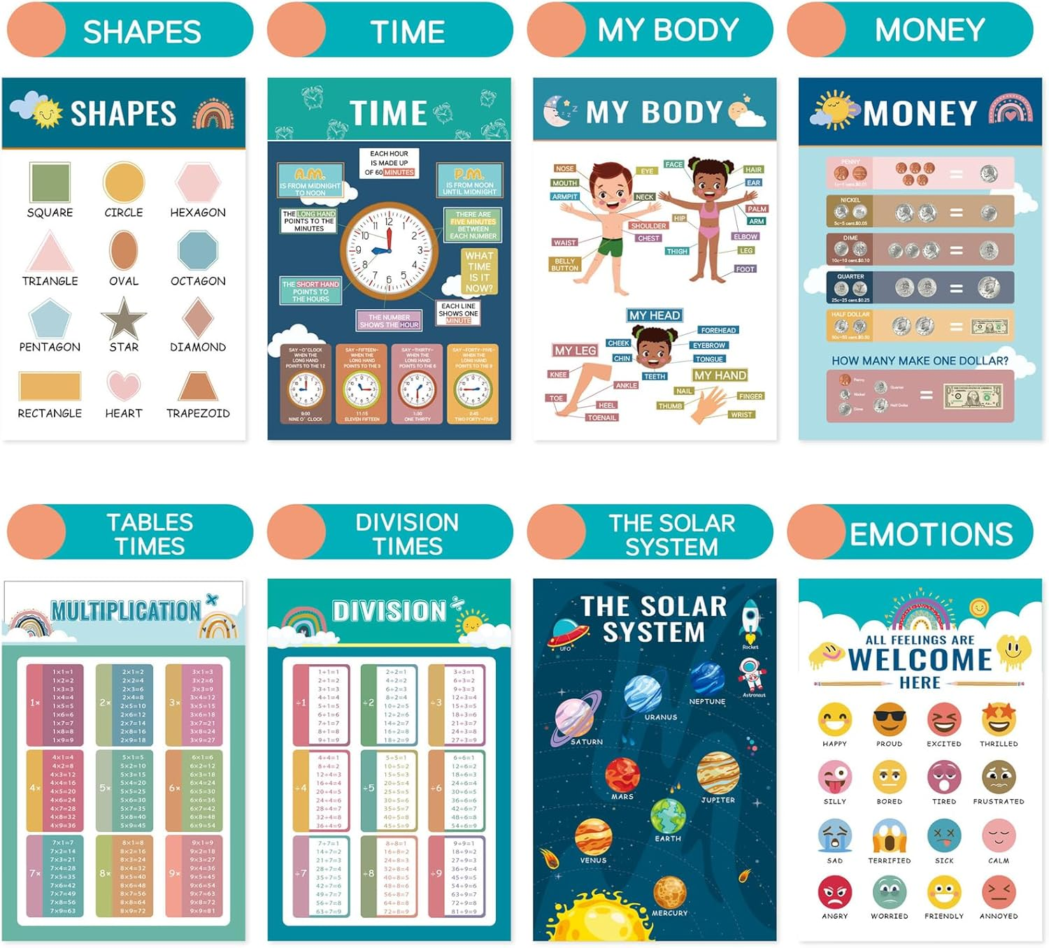 Tuoyi 16 Pieces Modern Educational Posters for Toddlers, Kindergarten Learning Poster Charts for Toddlers 1-3 Homeschool and Classroom Decor for Kids' Walls image number 4