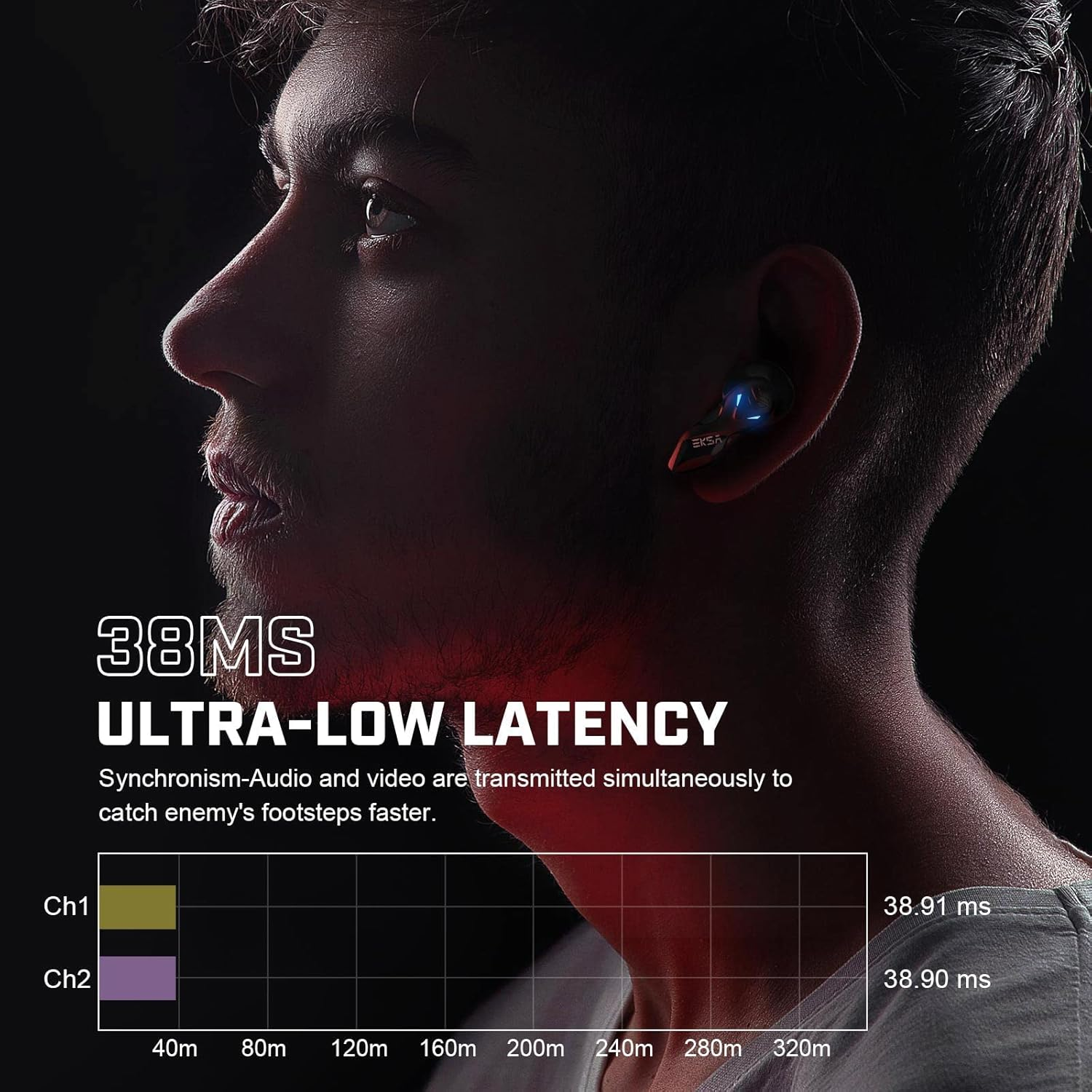 EKSA GT1 Cobra Wireless Gaming Earbuds - 38Ms Ultra-Low Latency - 36 Hours Battery Life - Game/Music Mode - Built in Mic - IPX4 Waterproof Earphones - Bluetooth in Ear Headset for PC, Mobile Phone image number 1