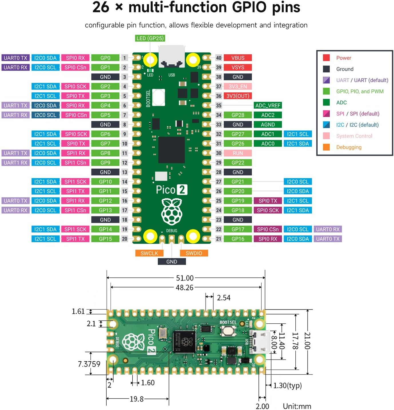 Waveshare Raspberry-Pi-Pico-2-M, Compatible with Raspberry Pi Pico 2 Microcontroller Board, Based on Official RP2350 Chip, Dual-Core & Dual-Architecture Design, 3 Items,Yellow Needle Arrangement