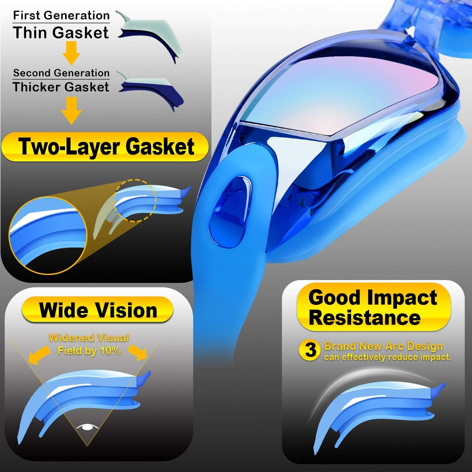 Swim Goggles, 2 Pack Swimming Goggles for Adult Men Women Youth Kids Child, No Leaking anti Fog Waterproof 180 Degree Clear Vision Triathlon Pool Goggles image number 5