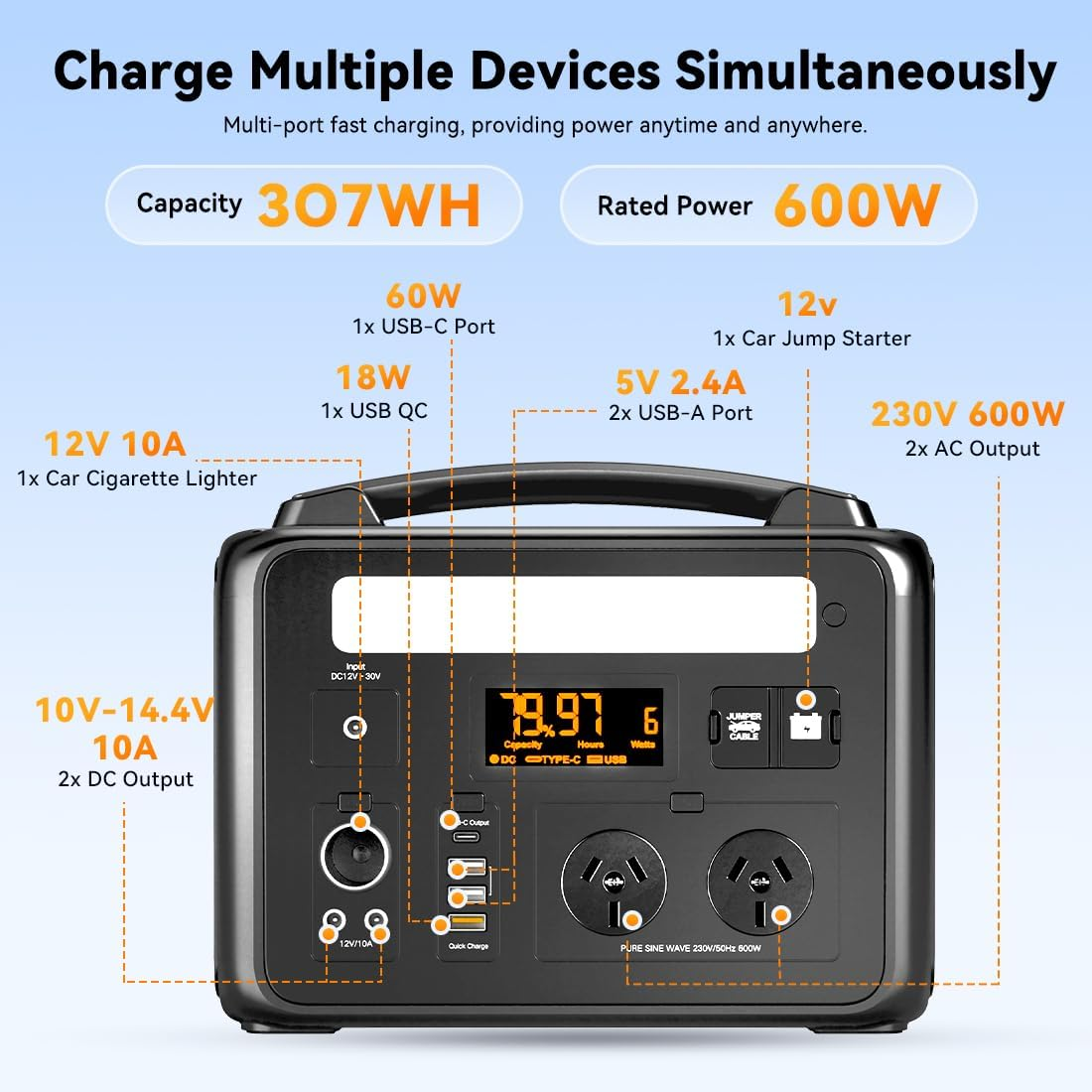 Voltx 600W Portable Power Station 307Wh Lifepo4 Solar-Ready Battery | 3 Charging Solar/Ac/Car|Usb-C PD Output | UPS Backup LCD Display | Camping, Home, RV, Emergencies image number 3