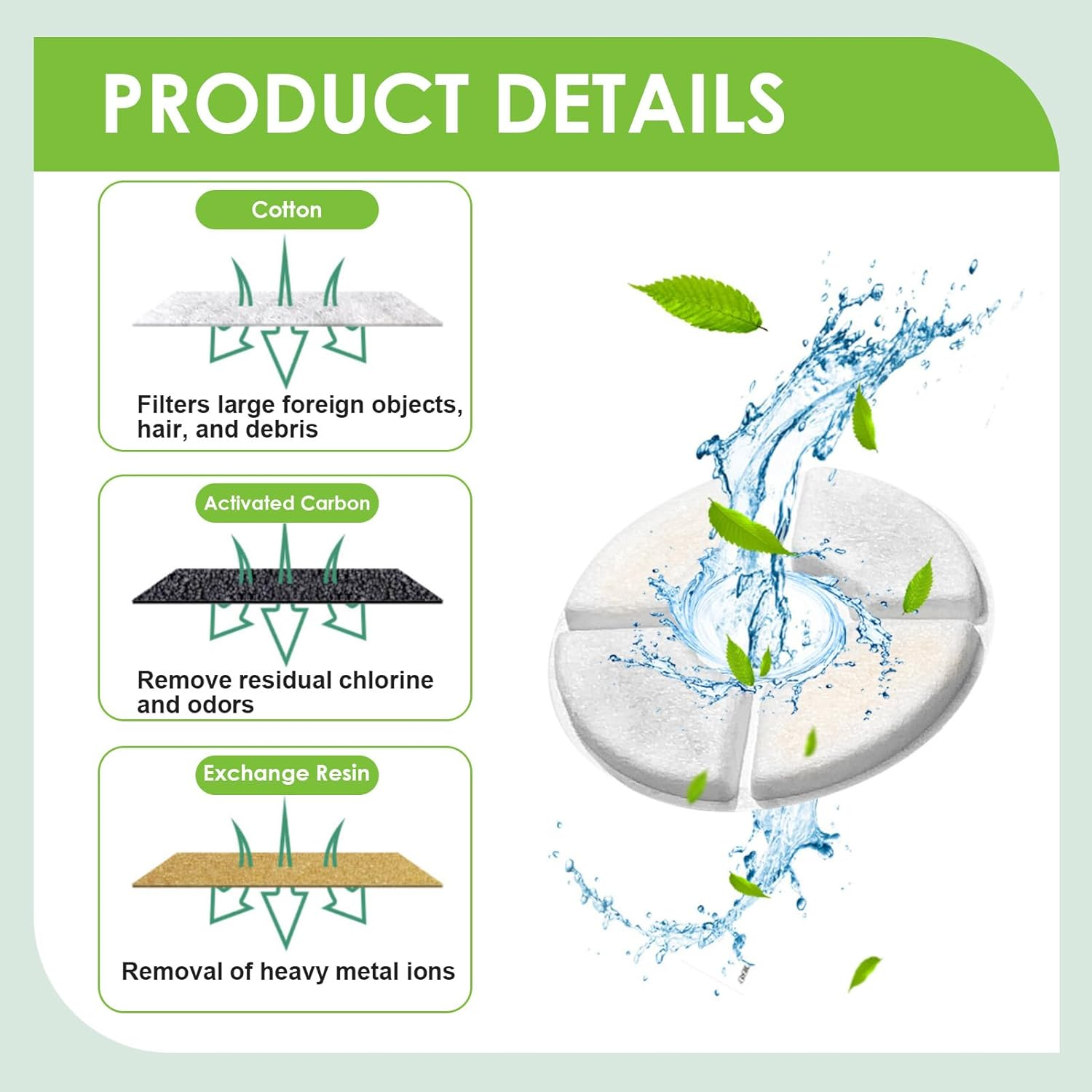 7 Pcs Cat Water Fountain Filter Replacement - Fountain Filter with Triple-Action Filtration System, Activated Carbon for Fresh & Clean Water, Compatible with Catit Flower Fountain, Petkit & More image number 6