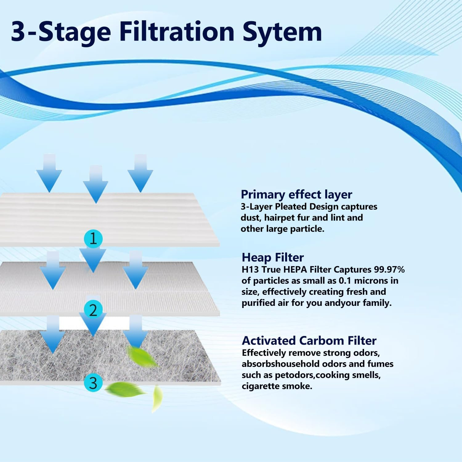 HEPA Filter Replacement for Dyson Pure Hot + Cool HP01 HP02 HP03 Air Purifier, and Dyson Pure Cool DP01 DP03 Desk Purifier, Part No. 968125-03 image number 4