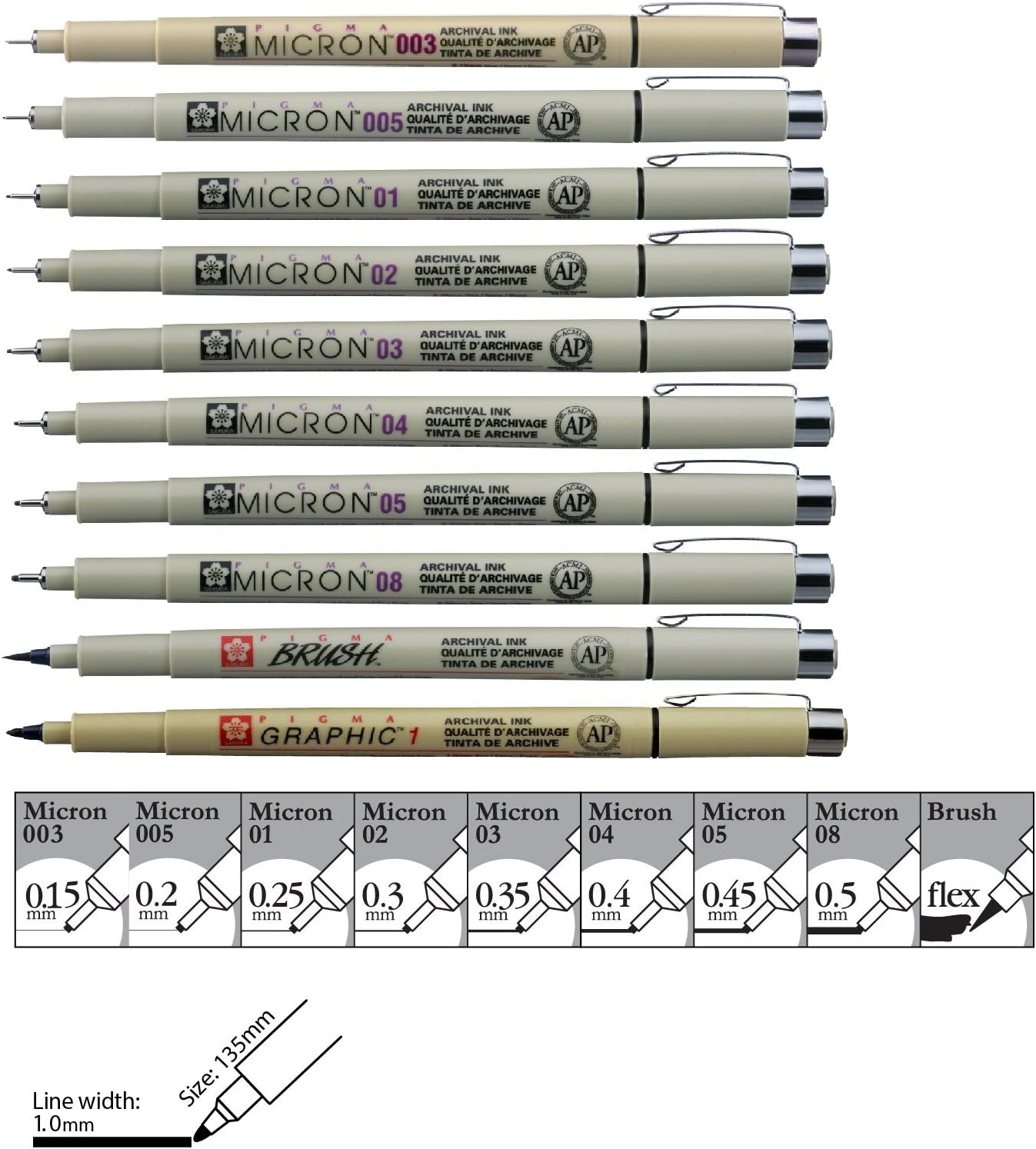 Sakura Pigma Micron 10 Fineliner Pens Black Archival Ink Artist Drawing Sketch Pens (003, 005, 01, 02, 03, 04, 05, 08), Graphic 1 & Brush Pen Set