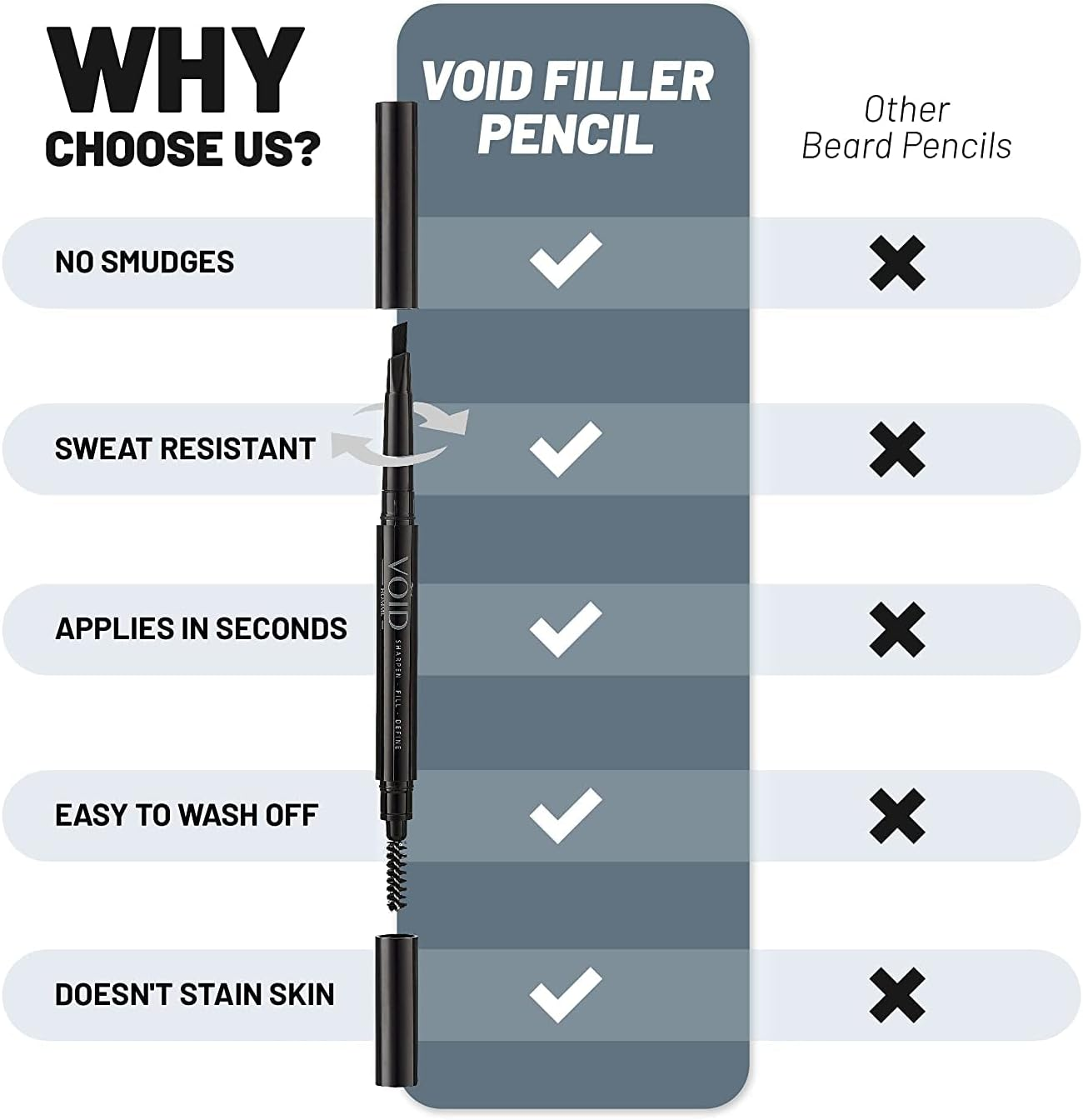 VOID Homme Instant Beard Filler Pen Kit for Men (Dark Brown, Set of 4) - Full Beards Waterproof Pencil Liner and Easy Beard Filling image number 4