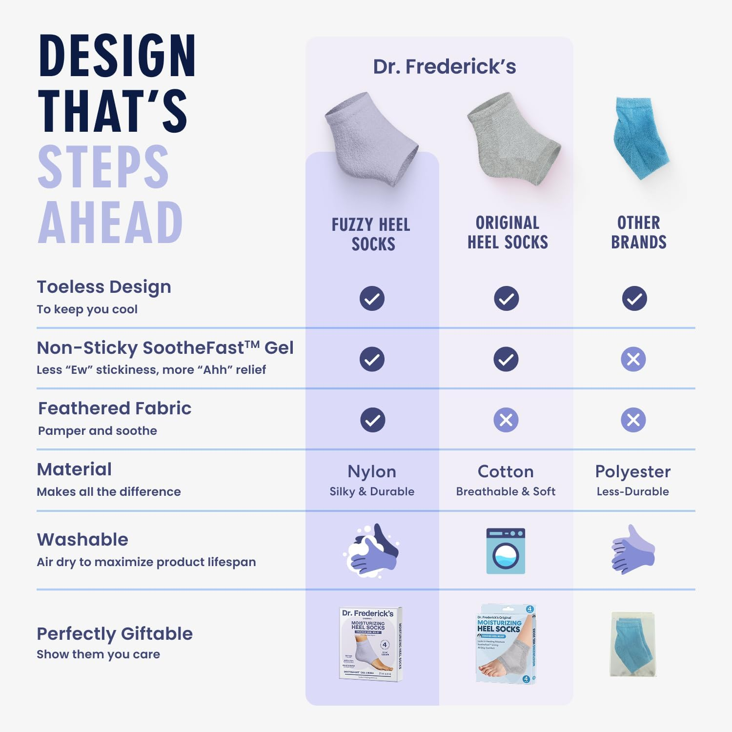 Dr. Frederick'S Original Moisturizing Fuzzy Heel Socks - 2 Pairs - Cozy Gel-Lined Sleep Socks for Women & Men - Soothes Dry, Cracked Feet - Heel Repair - Lilac Leisure - Blue Haven image number 2