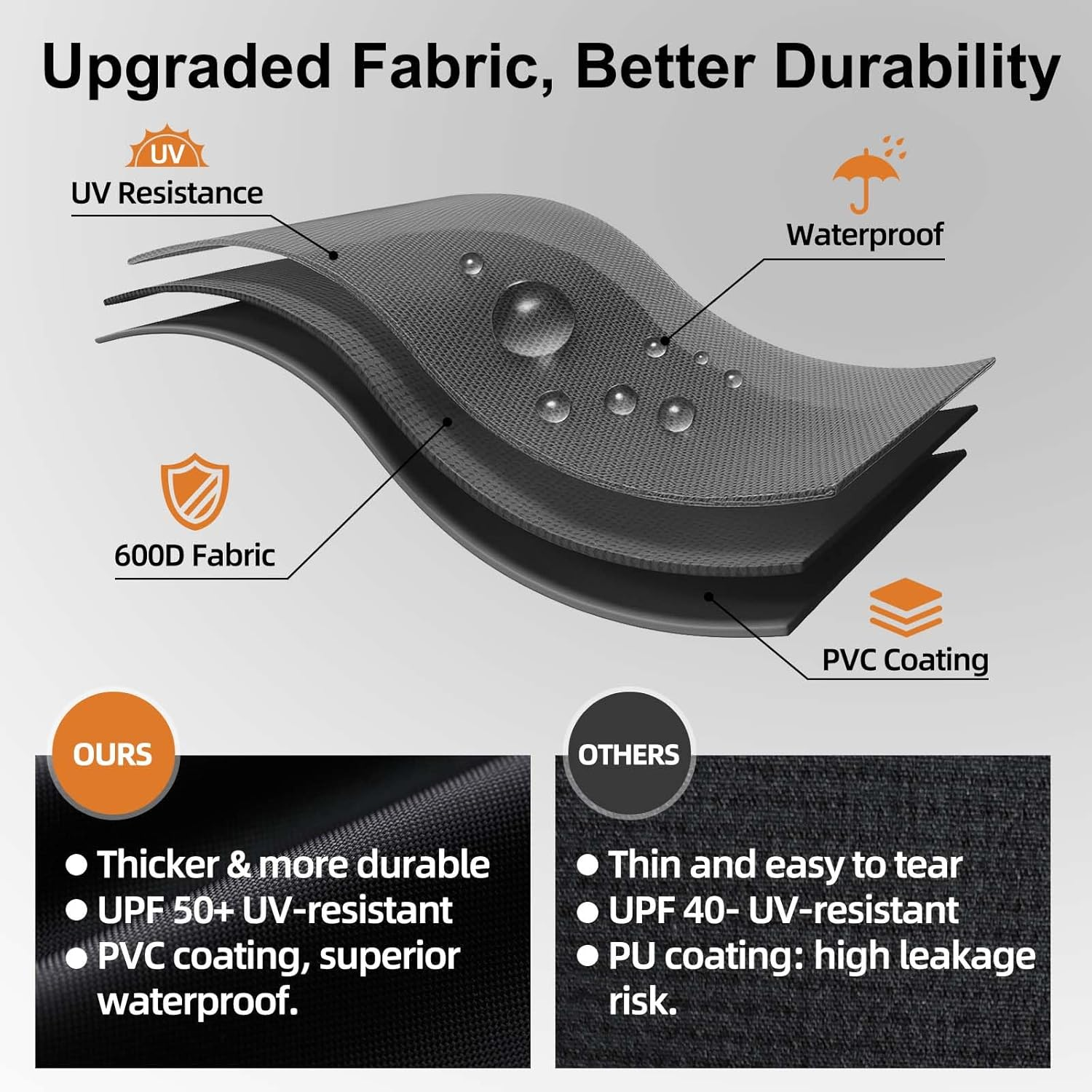 NOELIFE Griddle Cover for Blackstone 22 Inch Tabletop Griddle with Hood, Propane Fuel Cylinder Can Be Covered Completely, Waterproof Grill Cover Outdoor BBQ Grilling Accessories (Cover Only) image number 2