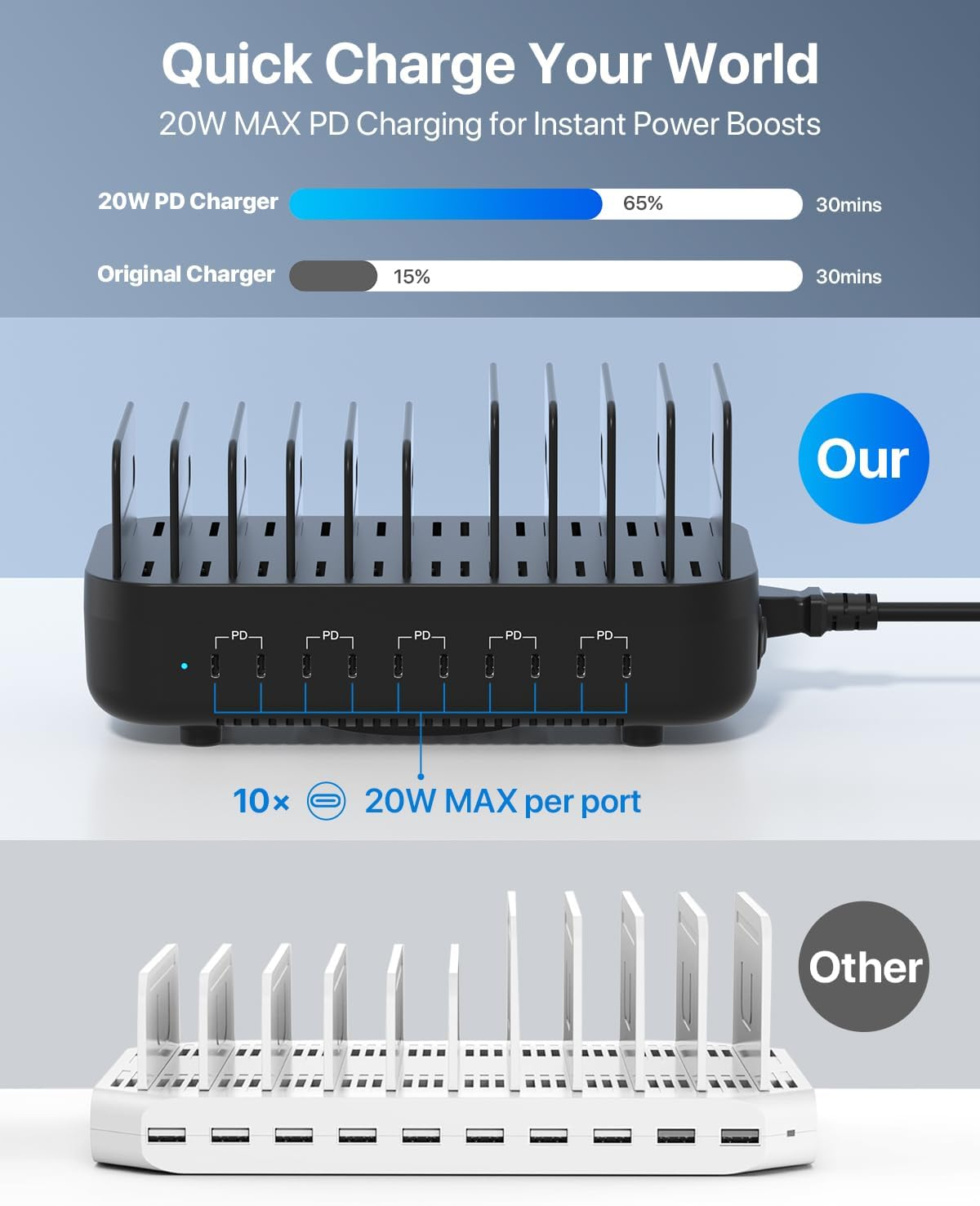 Soopii USB C Multi Charging Station,100W 10-Port Type C Fast Charger Station for Multiple Devices with Adjustable Dividers, Charger Organizer Compatible with Phone, Tablet,Kindle and More(Black) image number 3