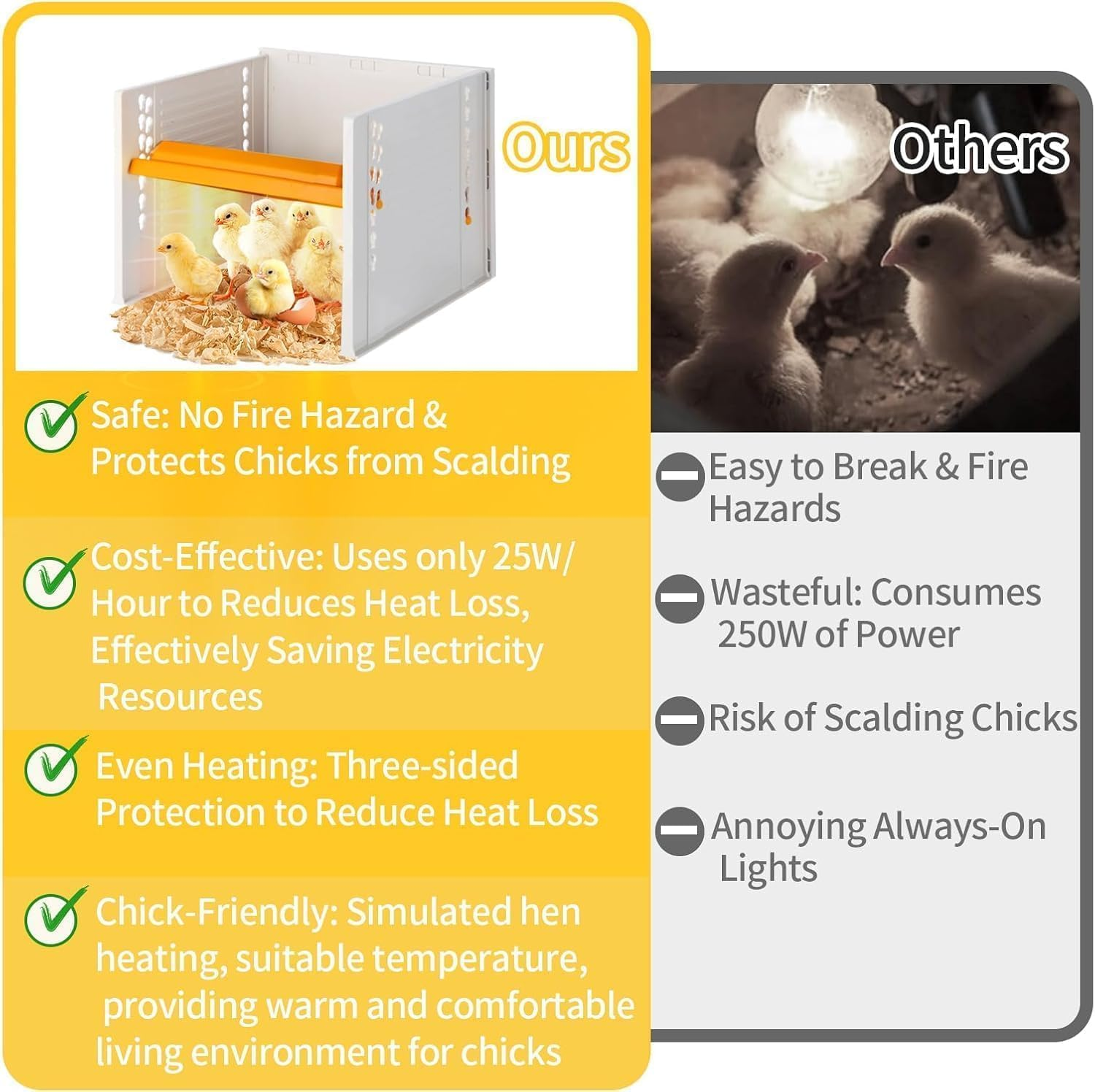 Chick Brooder Heating Plate, Adjustable Height/Angle Brooder Plate for Chicks, 10.5"X10" Digital Temp Control, Fast Heating & 3-Side Protection, Warmth for Chicks/Ducklings (Black) image number 3