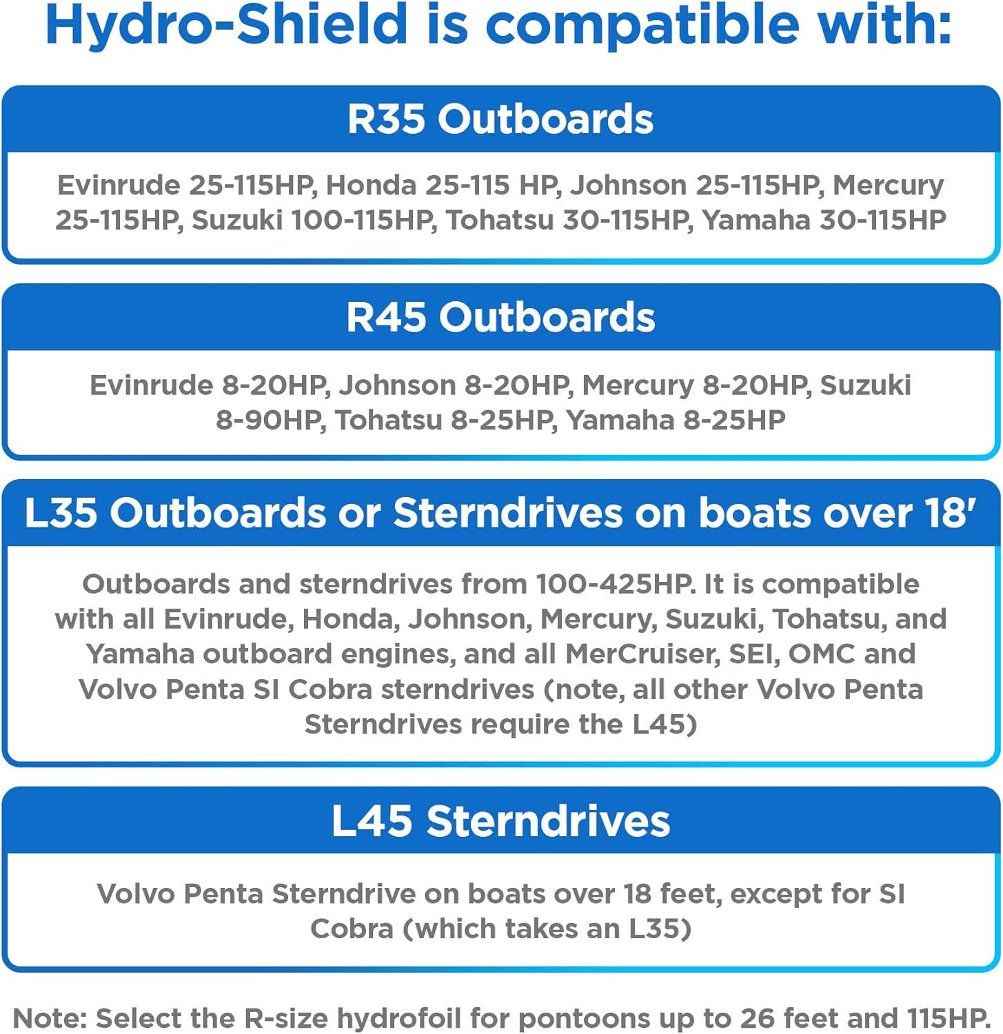 R-35 Hydrofoil Boat Stabilizer for 8-100 HP Motors - Skeg-Mounted Thermoplastic Shield with Stainless Steel Mounting Brackets - Standard Size Fin for Boats under 18 Feet image number 6