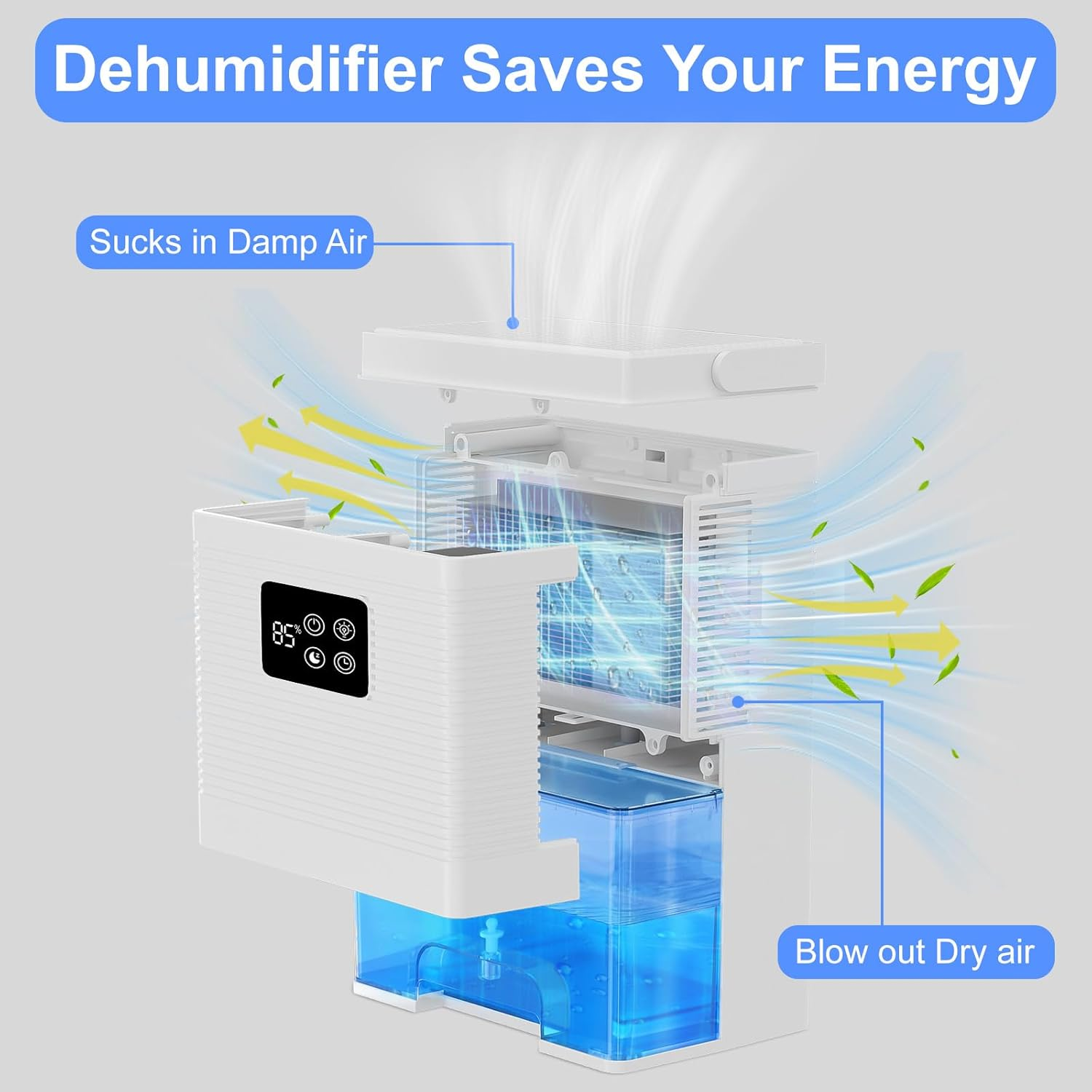 3000ML Dehumidifiers with Handle, Portable Dehumidifier Moisture Absorber, Air Purifier Dehumidifier for Home Air Purifier with Touchscreen Control, Night Lights & Auto Shut off for Room Damp image number 1