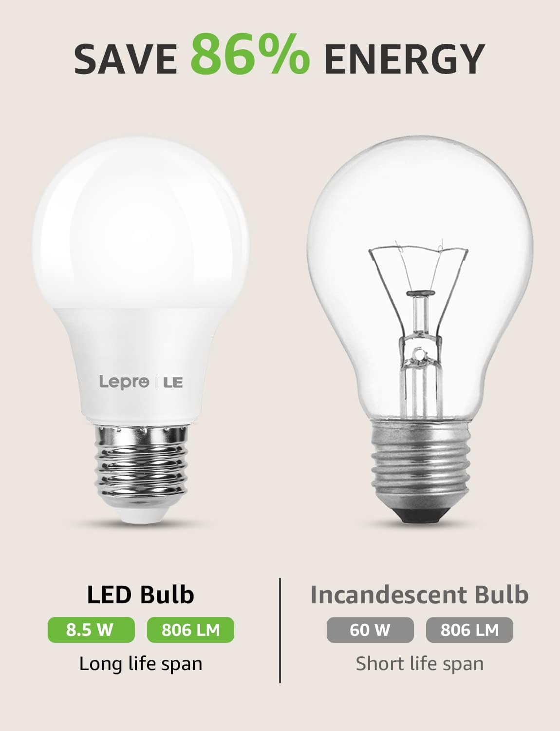 Lepro E27 Screw Bulbs 60W Equivalent, Warm White 2700K E27 LED Bulb, 8.5W 806Lm Edison Screw ES LED Light Bulb, Energy Saving Light Bulbs for Lamp, Non-Dimmable, Pack of 6 image number 5