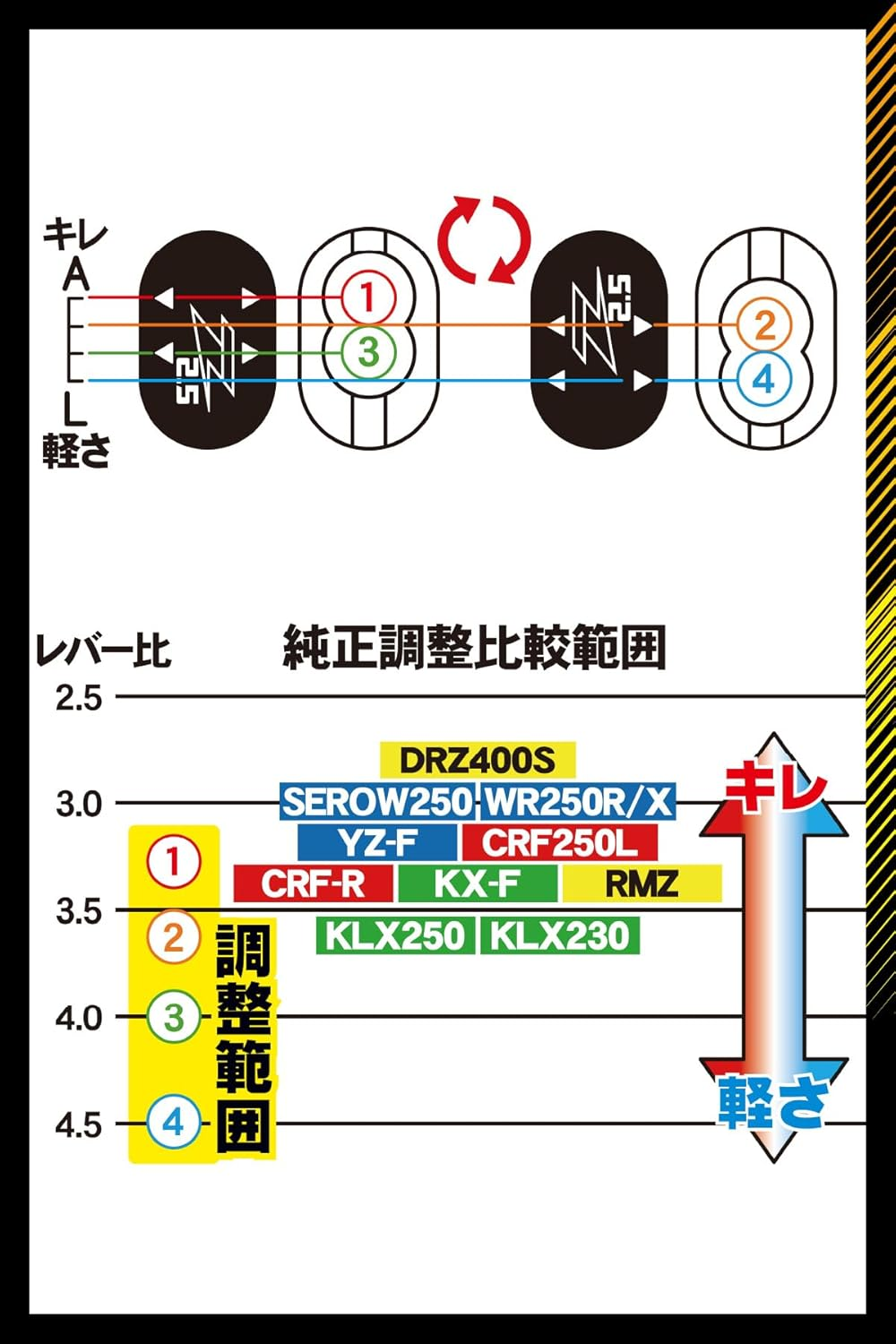 ZETA Racing Ultra Light Clutch Perch Forged Lever with Mirror Hole Dirt Freak DIRTFREAK F5033 (Old Part Number: ZE43-5011) image number 1