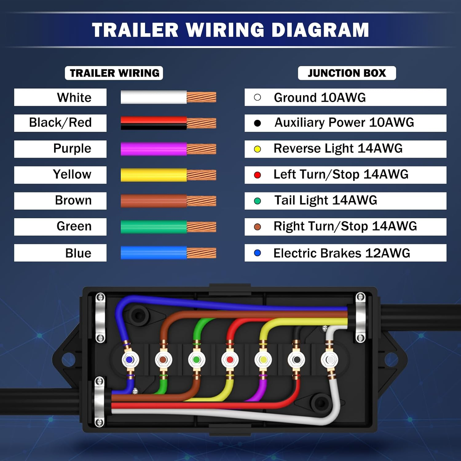 Cheemuii 7 Way Trailer Junction Box Weatherproof 7 Pin Trailer Wiring Box 7 Color-Coded Electric Wires Connection Box for RV Camper Trailer Light Rewiring image number 2