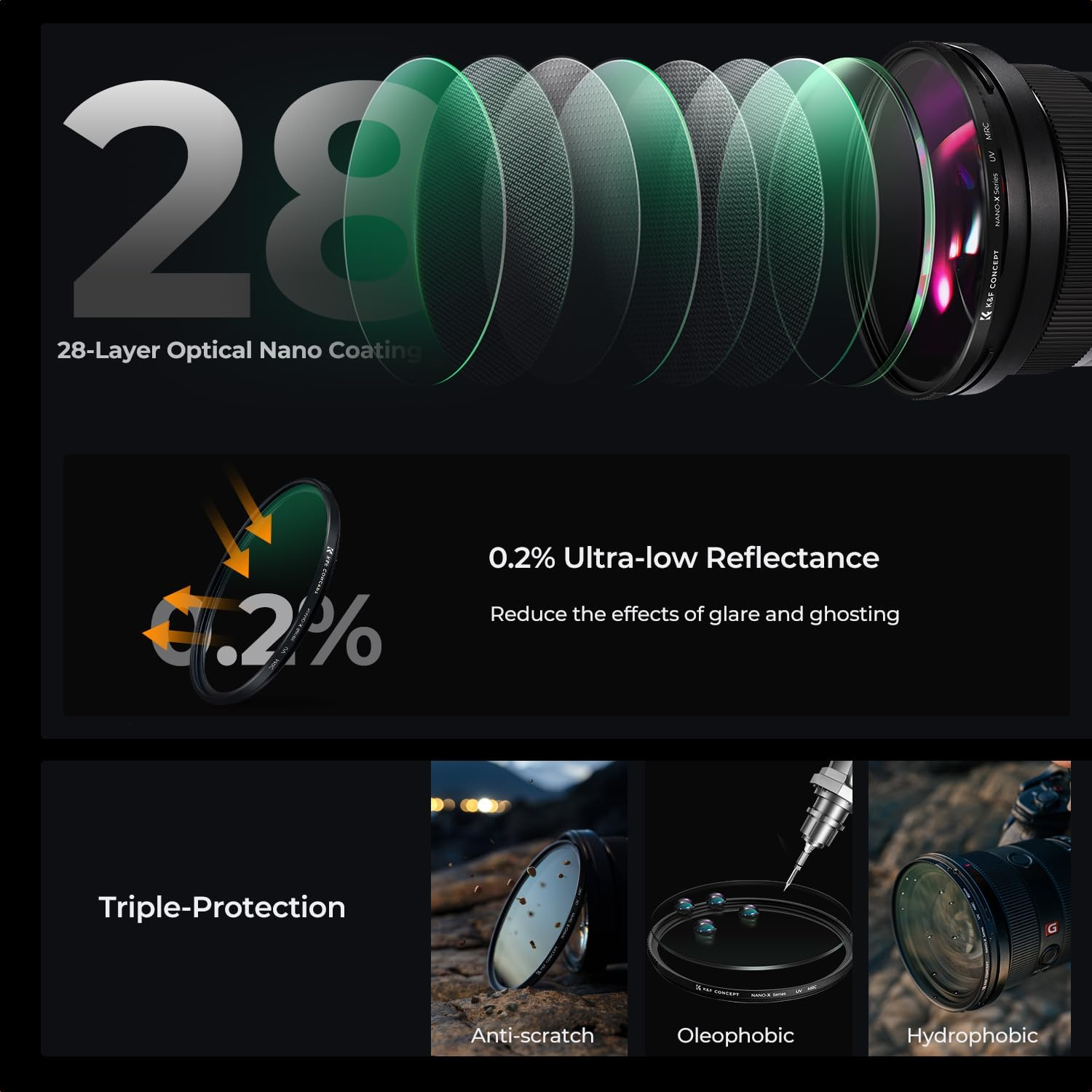 K&F CONCEPT 40.5Mm UV Filter for Camera Lenses, 28-Layer Multi Coated MCUV Protection Filter Nanotech Coatings, Ultra-Slim Waterproof Scratch Resistant image number 4