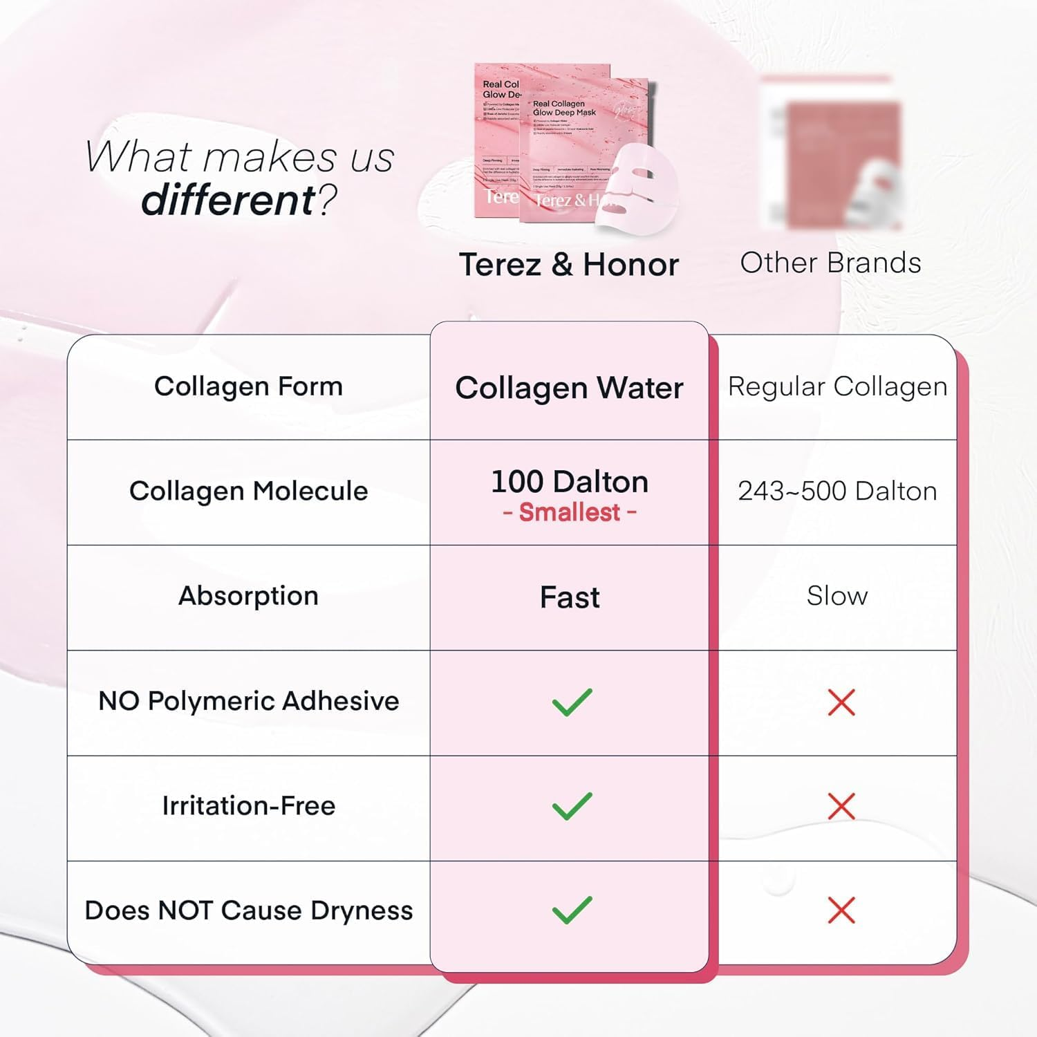 Collagen Face Mask Korean Skincare: 4Ea X 33G Real Deep Bio Ultra-Low Collagen 100 Dalton Overnight Hydrogel Mask - Hydration, Anti-Wrinkle & Pore Minimizing - Glow like Glass Skin, [Made in Korea] image number 2