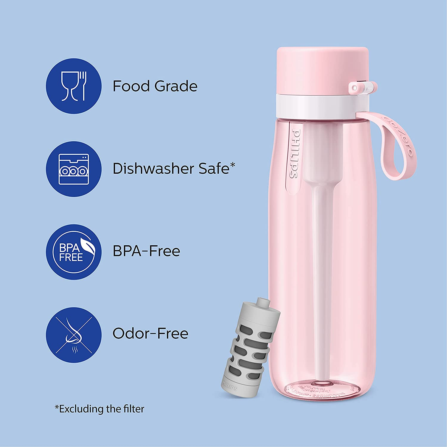Philips Water Bottles (Gozero Daily, Pink) image number 1