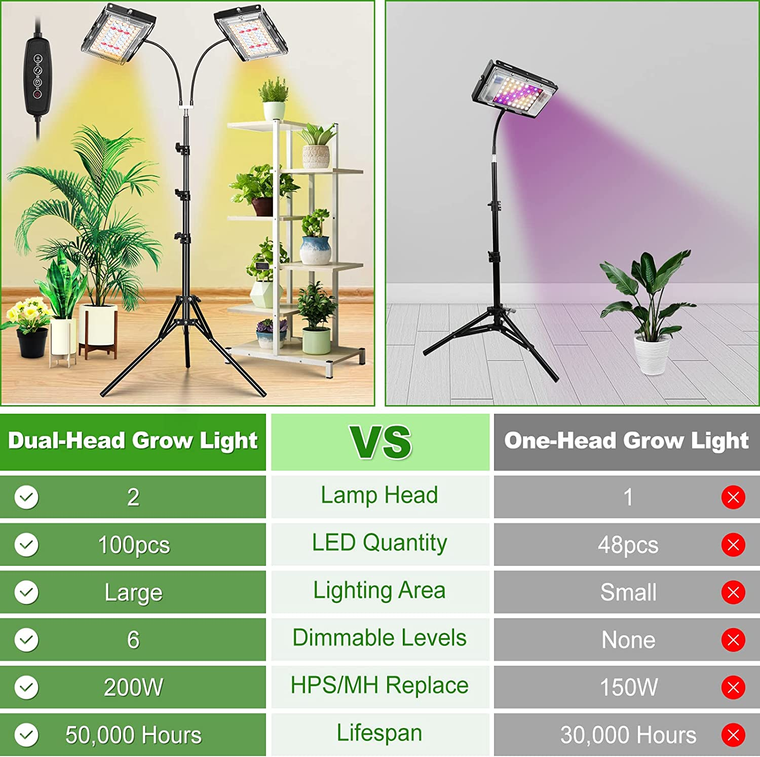 Grow Light with Stand, LBW Dual Heads Full Spectrum Grow Light, 200W LED Plant Lights for Indoor Plants, Auto On/Off Timer, 6 Dimmable Levels, 3 Switch Modes, Adjustable Tripod Stand 15-63 Inches image number 4