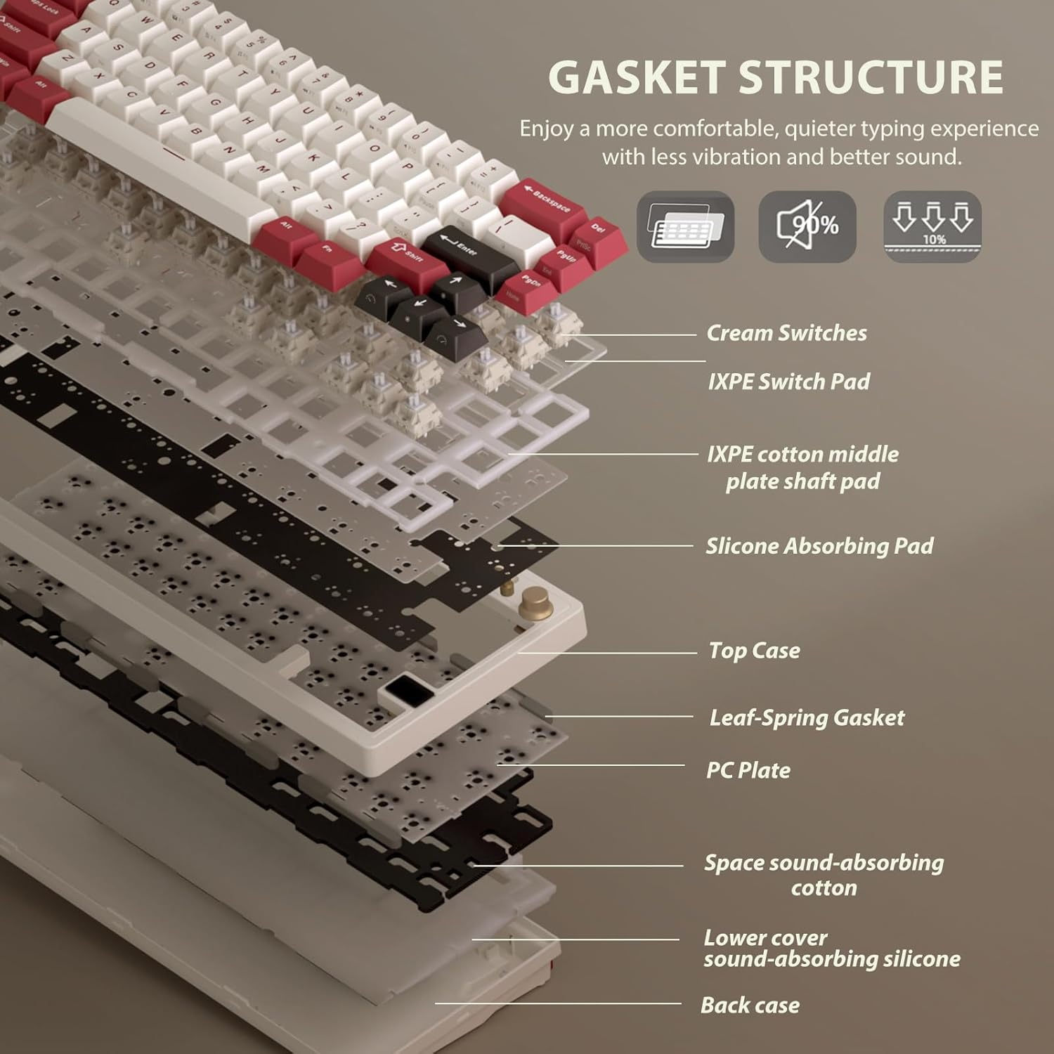 RK ROYAL KLUDGE M65 Wireless Mechanical Keyboard with Volume Knob, Tri-Mode 2.4G/USB-C/BT Gasket Mounted 60% Gaming Keyboard with 66Keys, PBT Keycaps, QMK/VIA, Hot Swappable Beige Switch, Red - Red image number 5