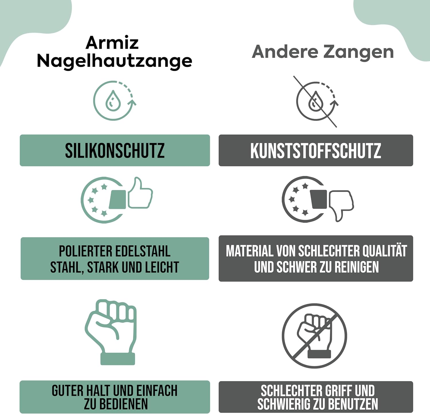 ARMIZ Multi-Color Cuticle Nipper Stainless Steel Professional Cuticle Cutter for Manicure and Pedicure - Cuticle Remover Tool with Sharp Blade to Trim Tough Dead Skin, and Hangnails image number 1