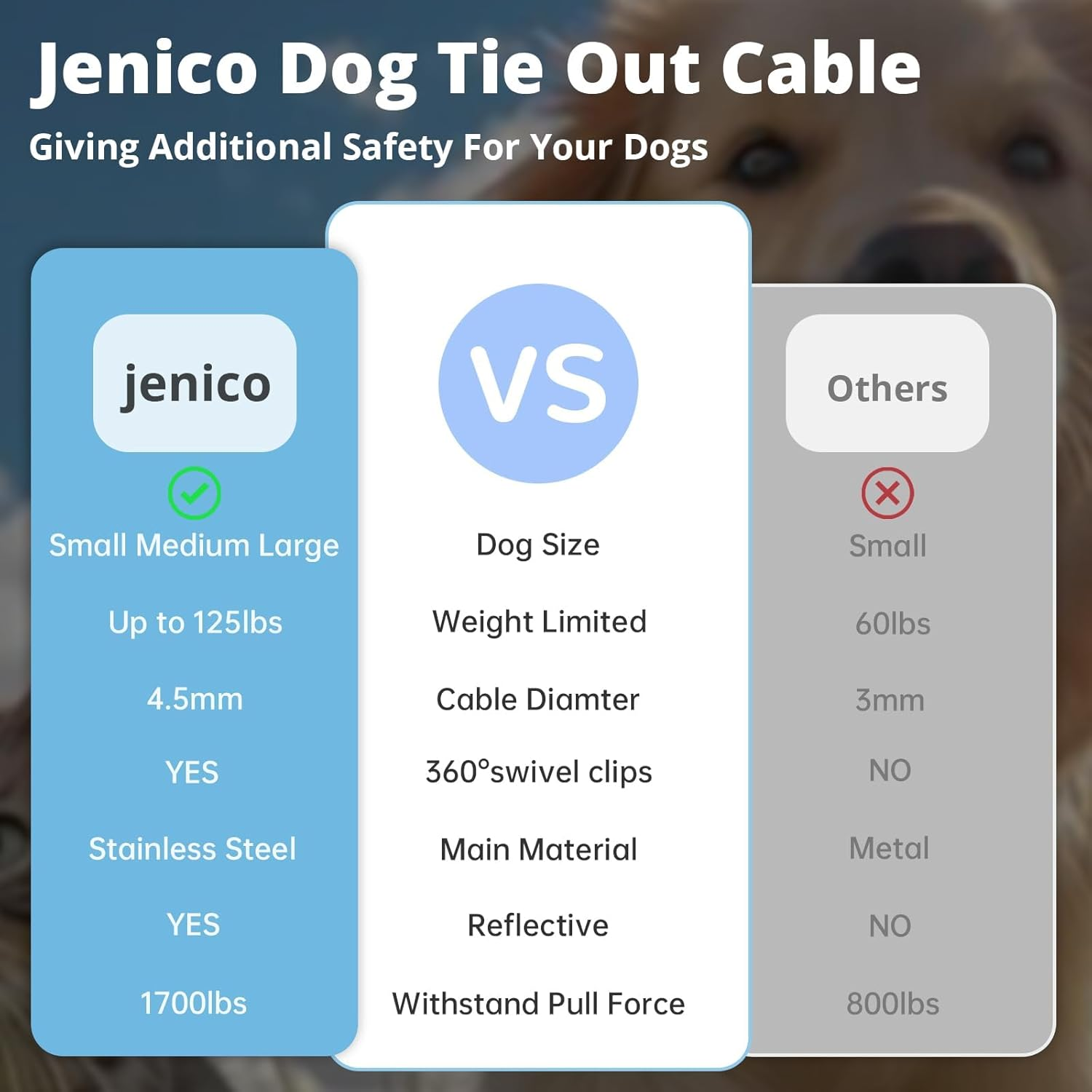 Dog Tie Out Cable, 5M Dog Leads for Yard Heavy Duty, Chain Leash for outside Small Large Dogs up to 125Lbs Outdoor Runner Camping image number 5