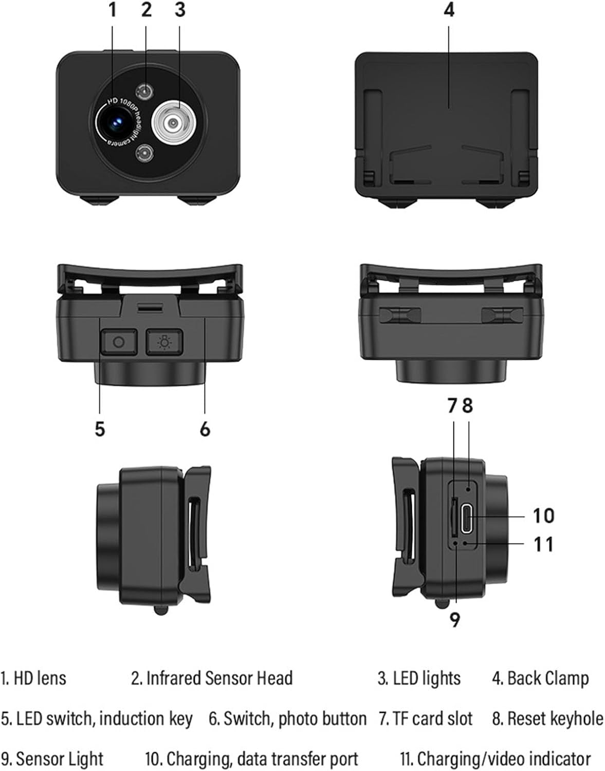MENDUNER Head Mounted Action Cameras, 2MP 1080P Adjustable Video Recording Camera with LED Headlamp, Wearable Body Video Camera for Night Outdoor Sports (32G) image number 2