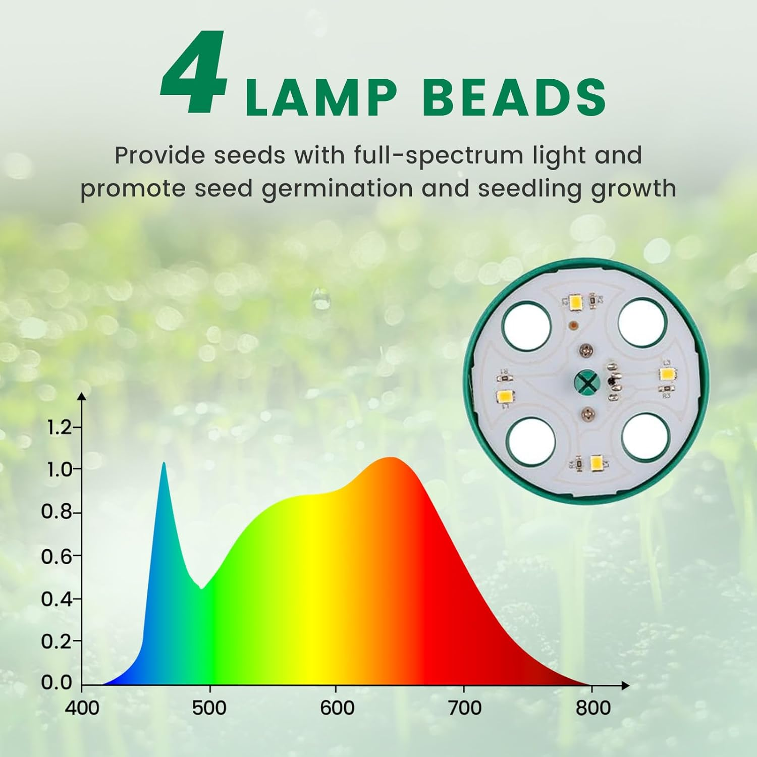 Bonlux 5 Packs Seed Starter Tray with Plant Light, Elevated Seedling Starter Trays Kits with Adjustable Humidity Domes and Clear Cell Tray, 4 Full Spectrum Led Lamp Beads for Plants Indoor-Green image number 3