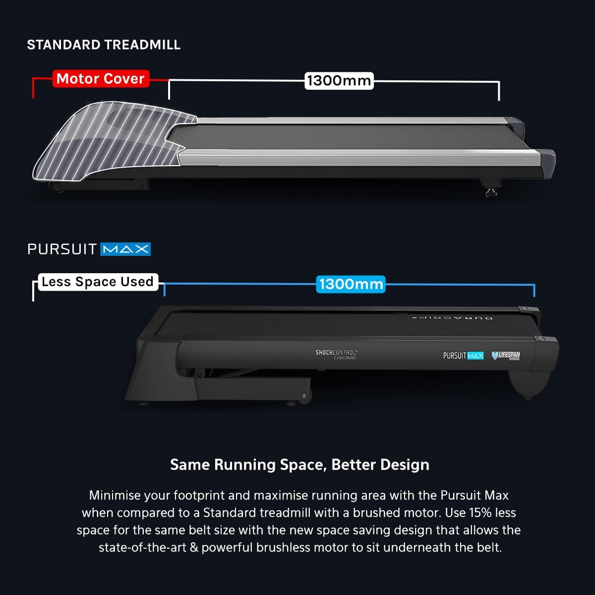 Lifespan Fitness Pursuit MAX Treadmill image number 5