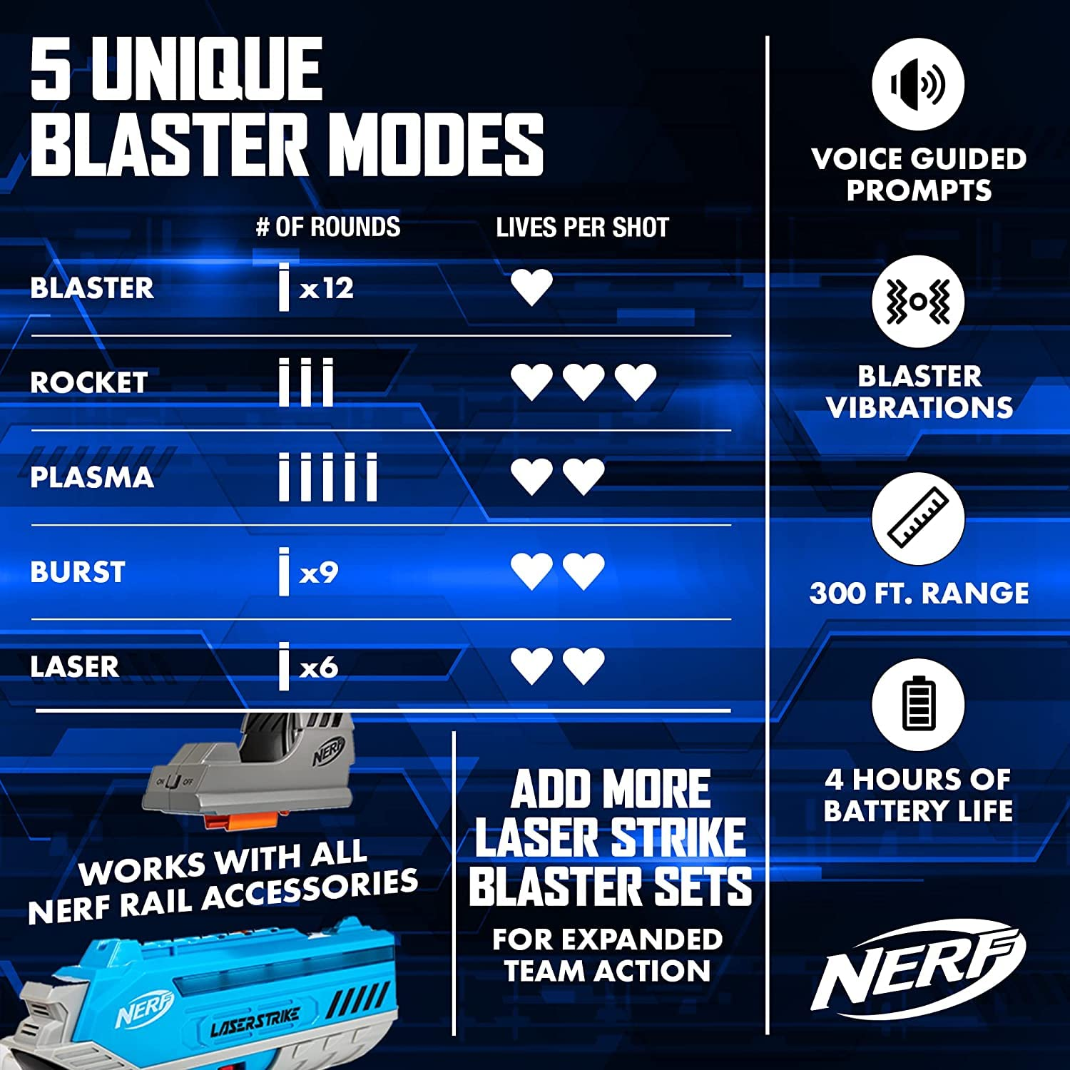 Laser Strike 4 Player Laser Tag Game Pack Complete with 4 300Ft Range Blasters & 4 Holsters - Indoor or Outdoor Play Arcade Games, Toys for Kids & Family image number 5