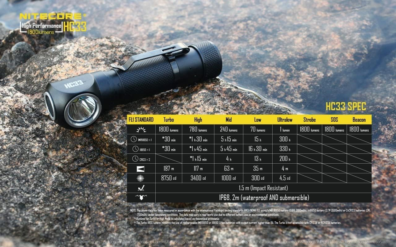 NITECORE HC33 High Performance L-Shaped Headlight, 1800 Lumens, IP68 Waterproof, Black Headlamp image number 6
