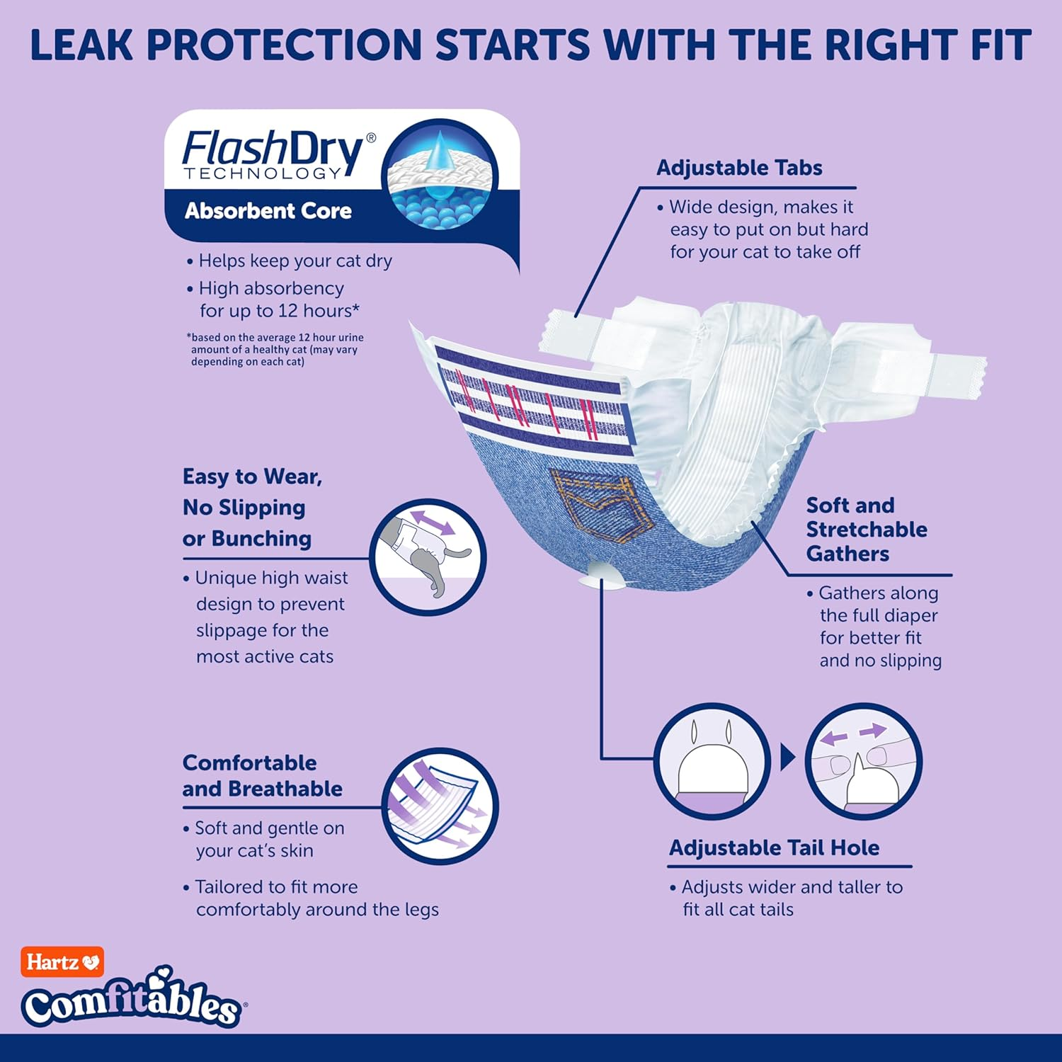 Hartz Disposable Cat Diapers, Easy to Put On, Comfortable & Secure Fit for 12 Hours Leak Protection, Multiple Sizes image number 6