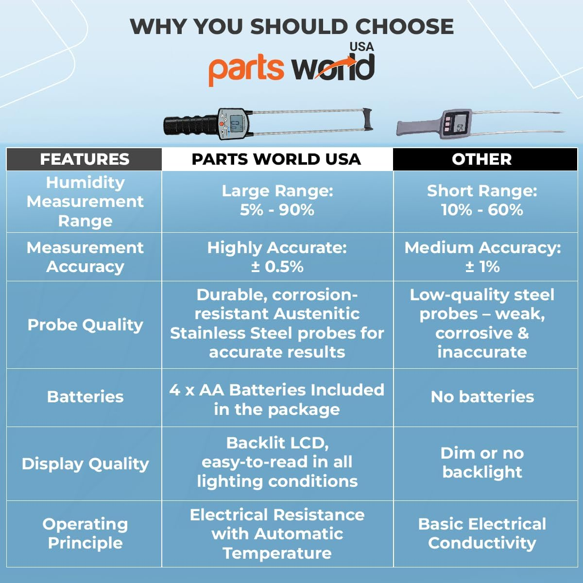 Digital Hay Moisture Meter Tester, Hay Moisture Probe with Truemoist&trade; Technology for Accurate Realtime Monitoring and Optimal Hay Quality, Wheat Straw Alfafa Forage Hay - 1 Year Warranty image number 3