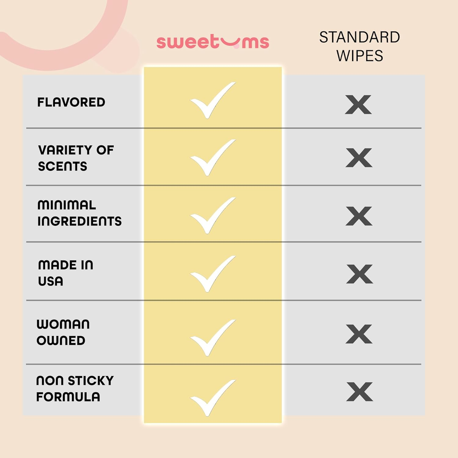 Sweetums Feminine Wipes for Women, Individually Wrapped - Ph Balanced Flavored Intimate Wipes - Pack of 10 (Pina Colada) image number 6