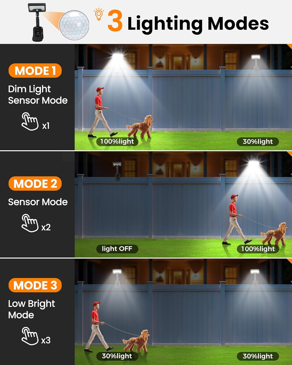 Clip-On Solar Lights Outdoor, 92 Leds 600LM Solar Fence Lights Outdoor Waterproof LED, Solar Lights for Chain Link Fence, Deck, Gutter, Camping (2) image number 5