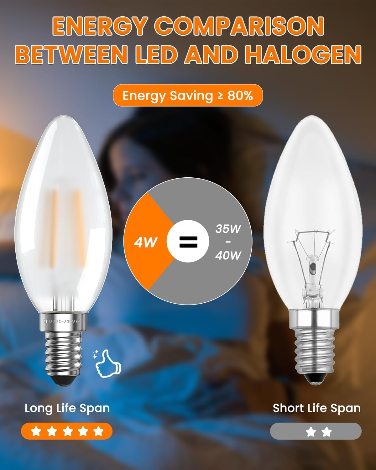 Doright E14 LED Filament Candle Bulb 4W, C35 SES Candle Light Bulbs - 4W LED Equivalent 40W Halogen - Warm White 2700K - Non Dimmable - 2 Packs image number 6