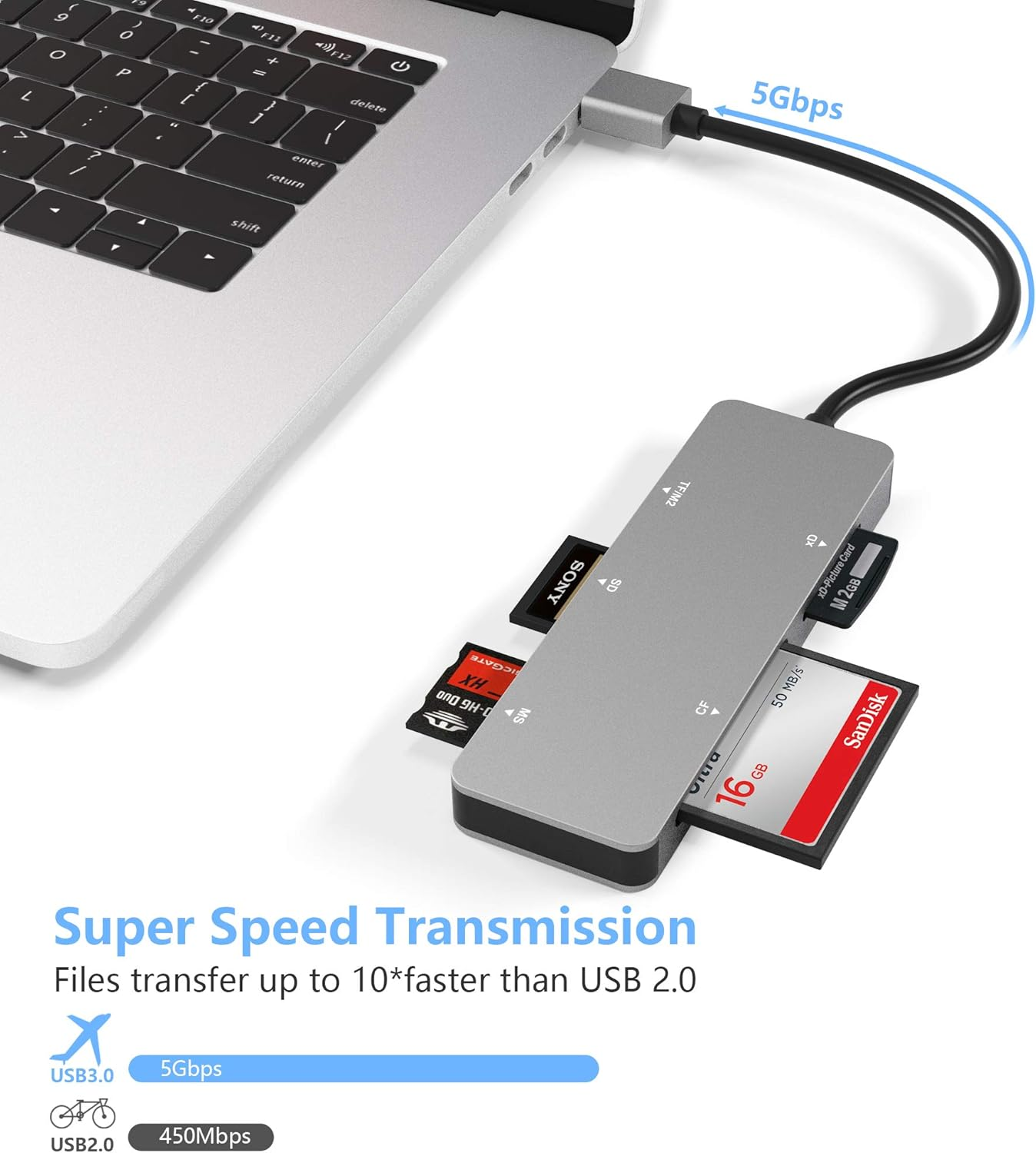 XD Card Reader, USB 3.0 (5Gps) High Speed TF/SD/MS/M2/XD/CF Memory Card Reader for Camera, Aluminum USB 3.0 XD Picture Card Reader image number 2